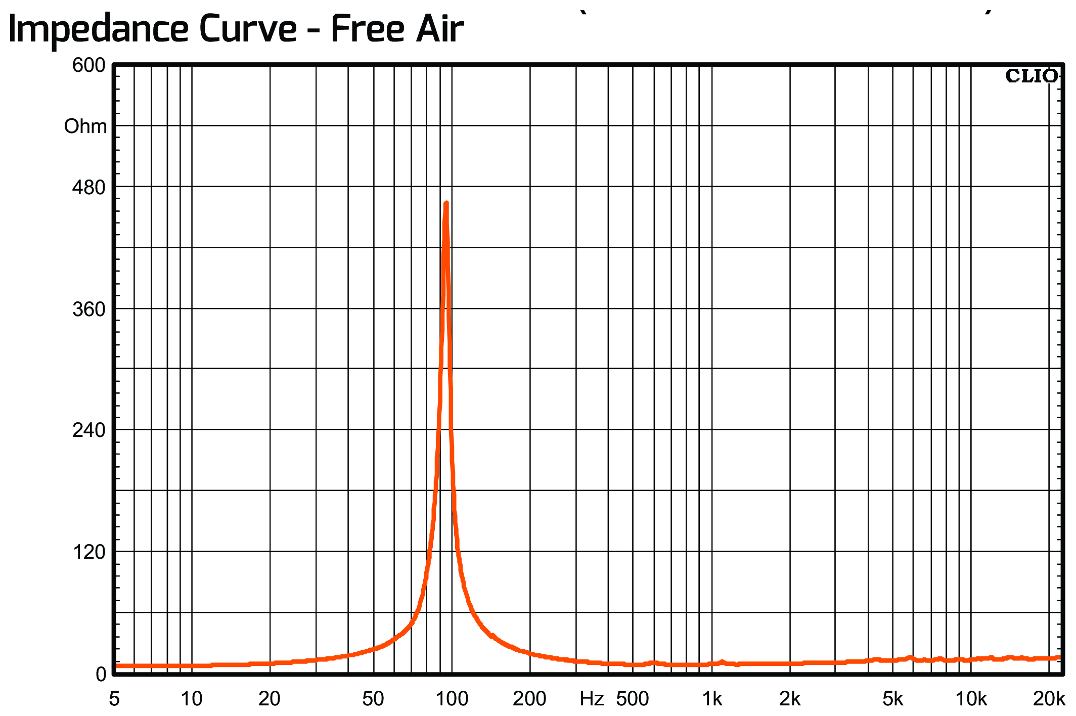 PRV Audio 6MR600X-NDY Impedance