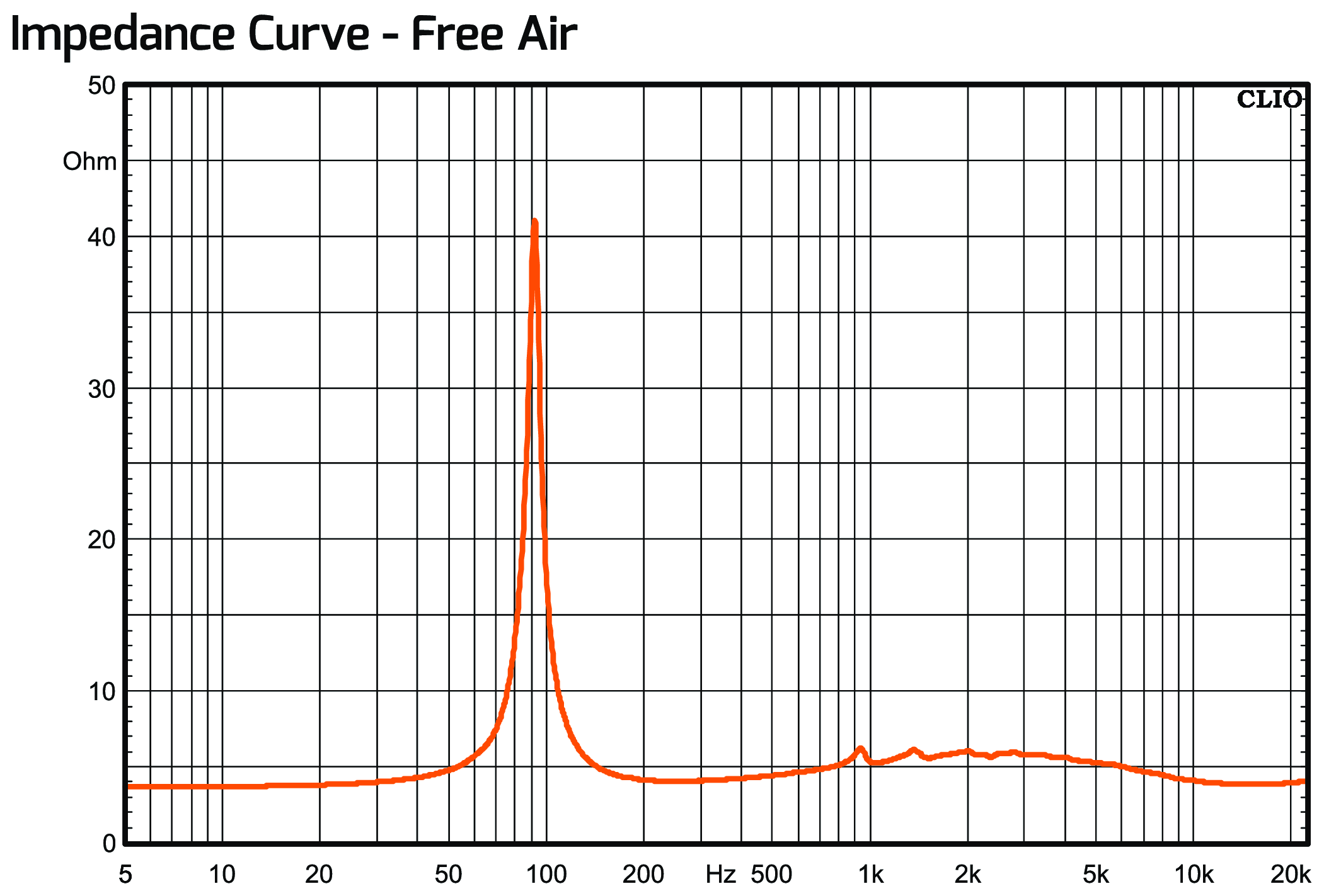 PRV Audio 8CX380-4 SLIM Impedance