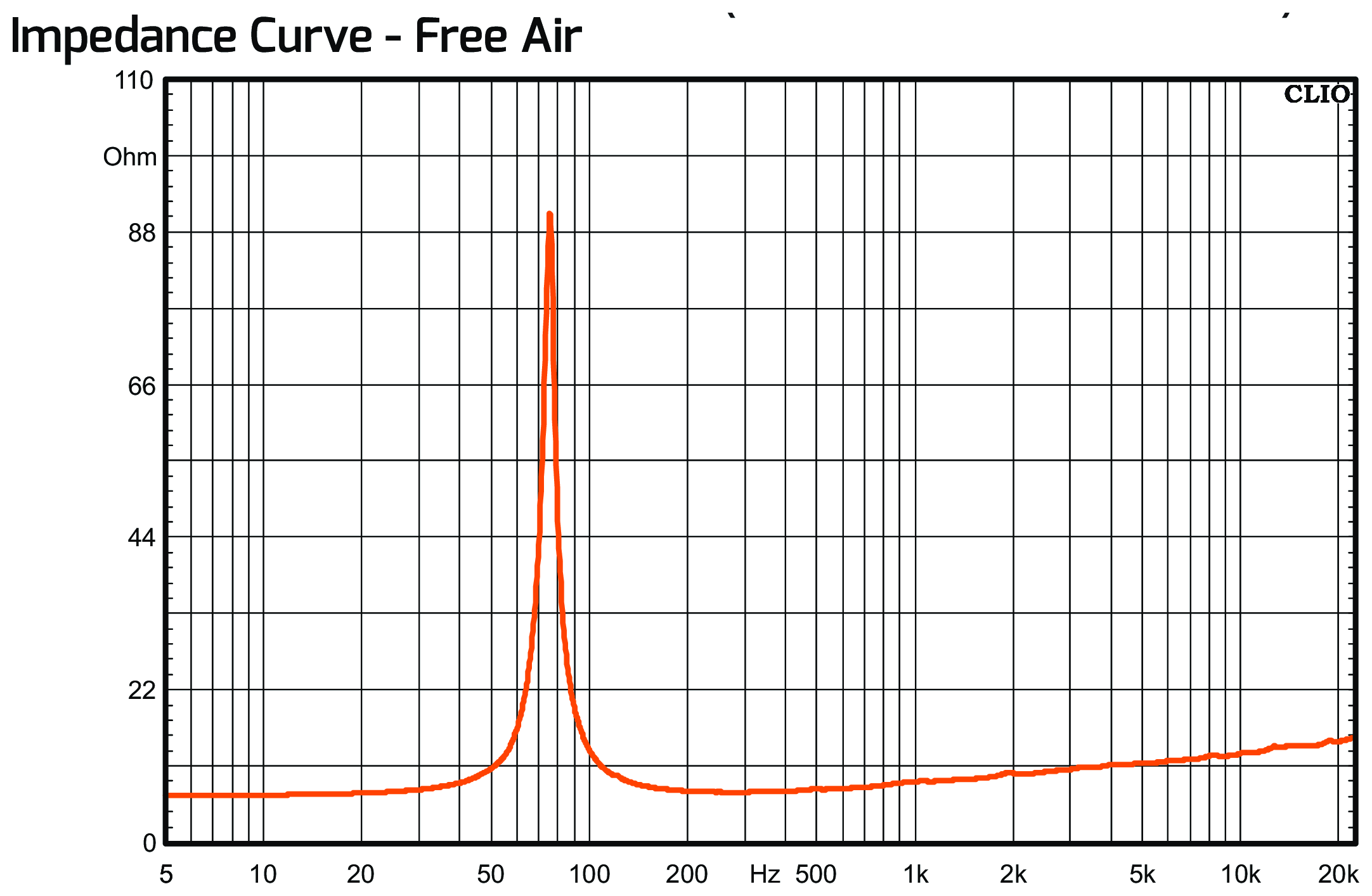 PRV Audio 8FR250 Impedance