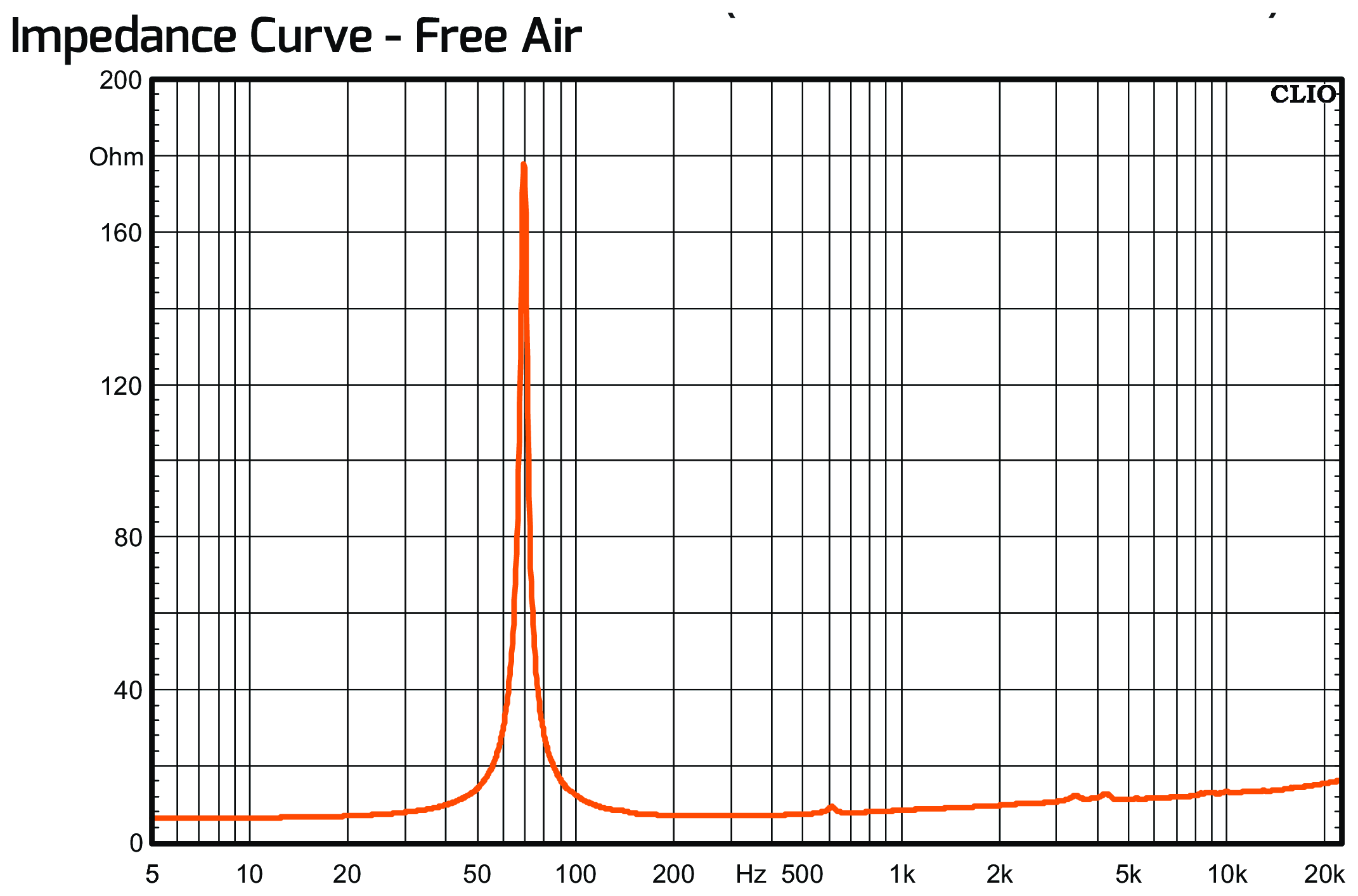 PRV Audio 8MB500 Impedance