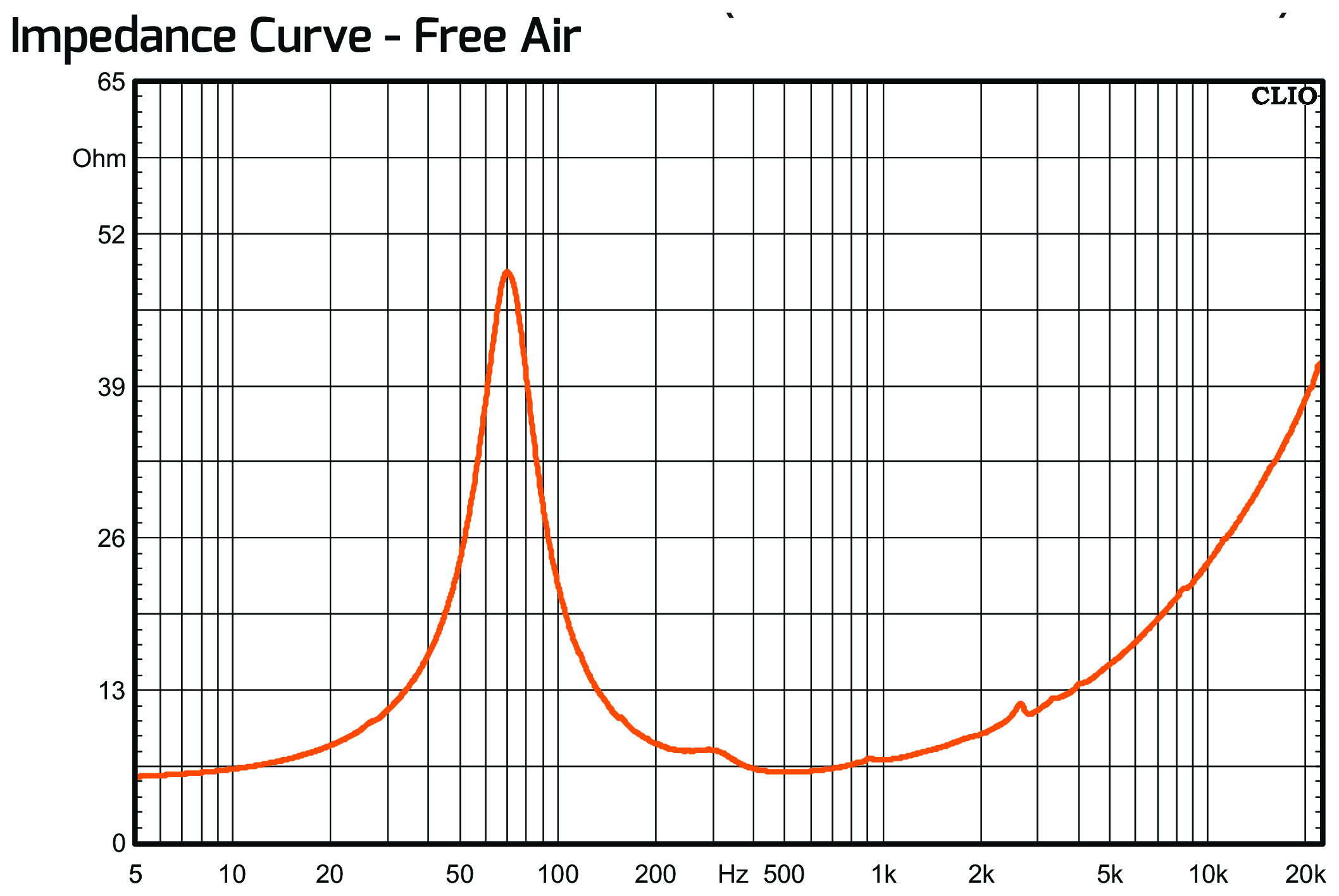 PRV Audio 8MB700FT-NDY Impedance