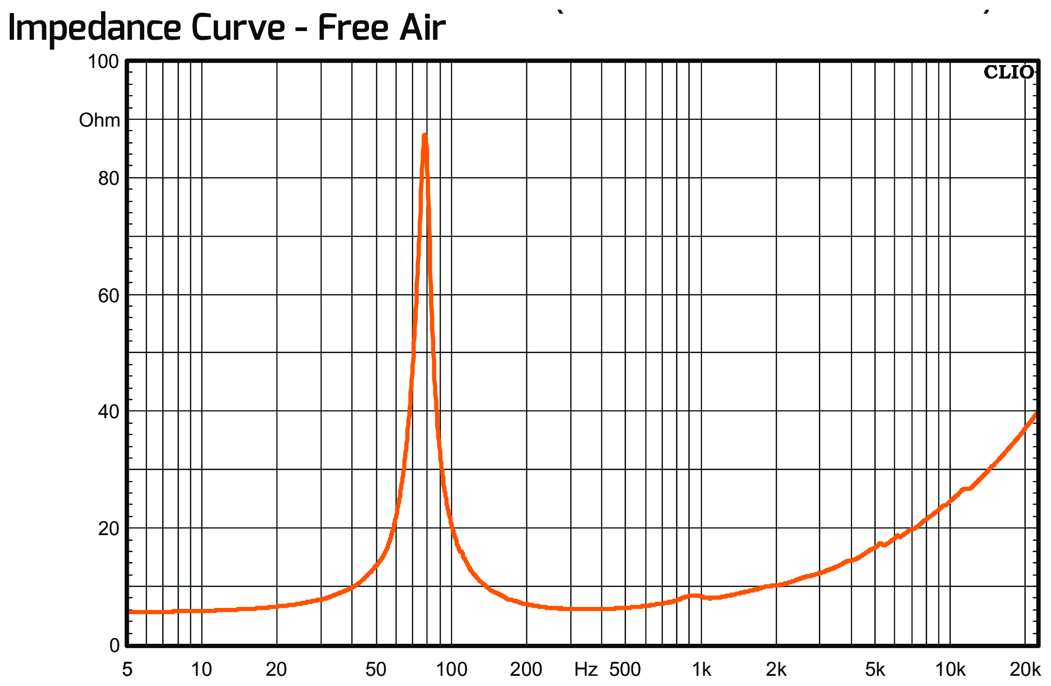 PRV Audio 8MR400 Impedance