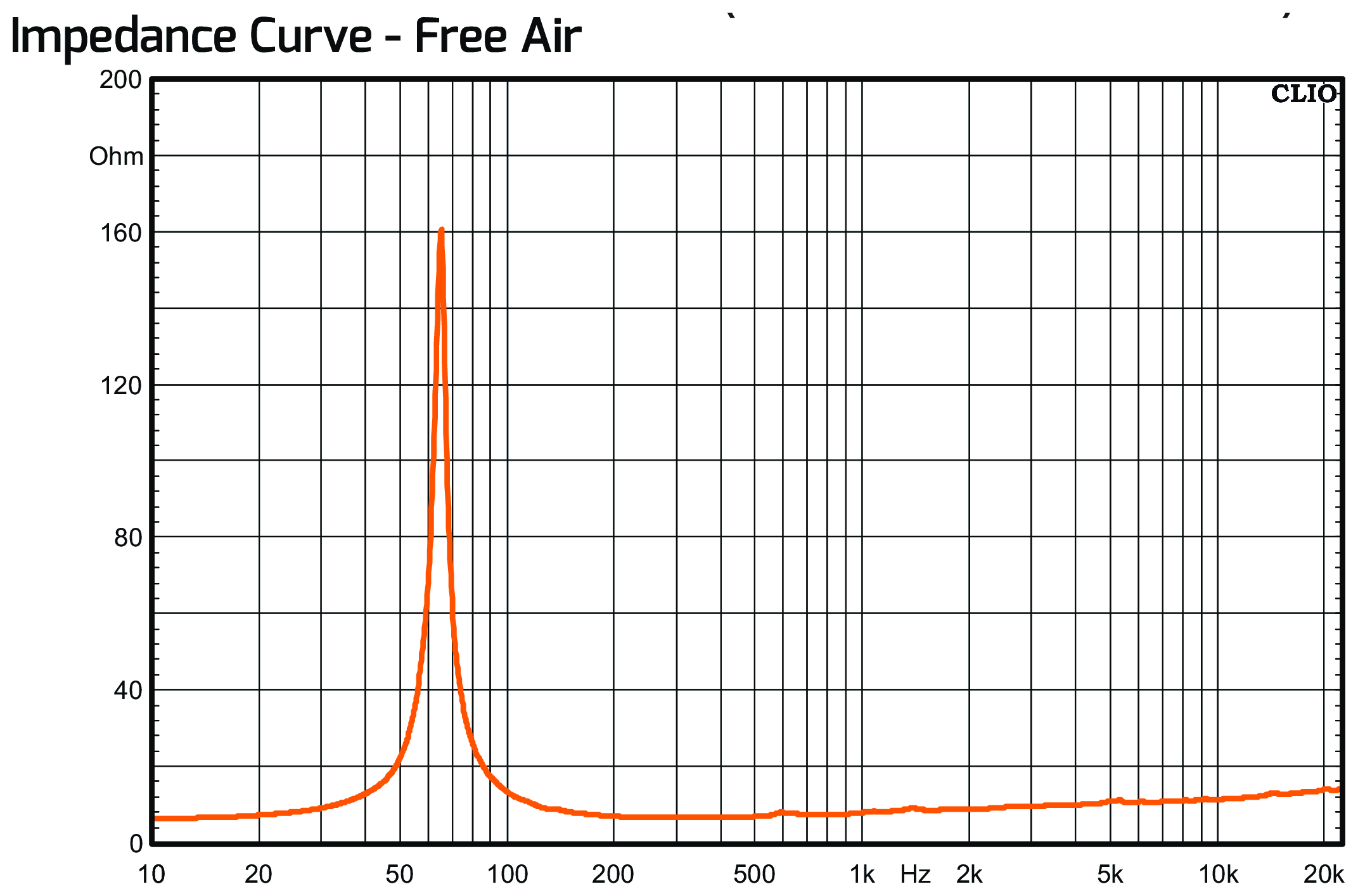 PRV Audio 8MR450A Impedance