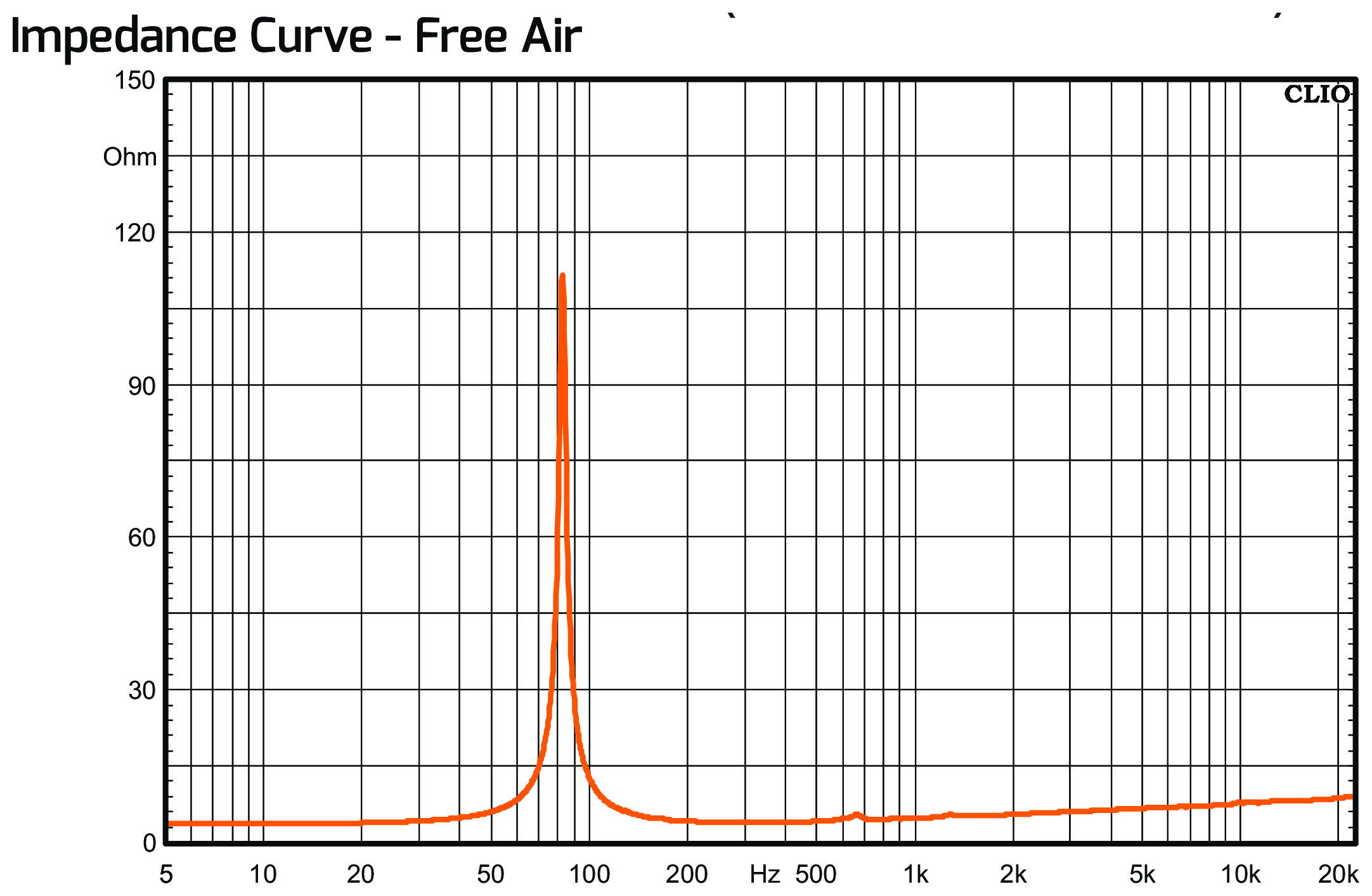 PRV Audio 8MR450CF-4 Impedance