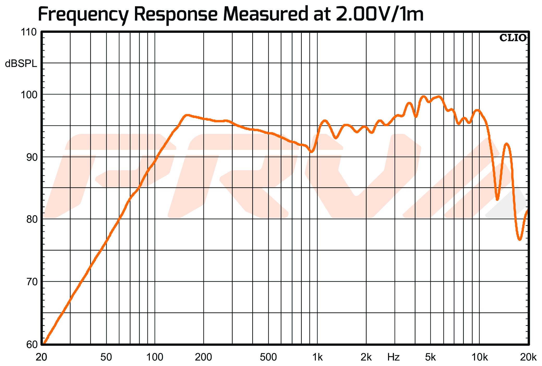 PRV Audio 8MR500-4 BULLET SPL