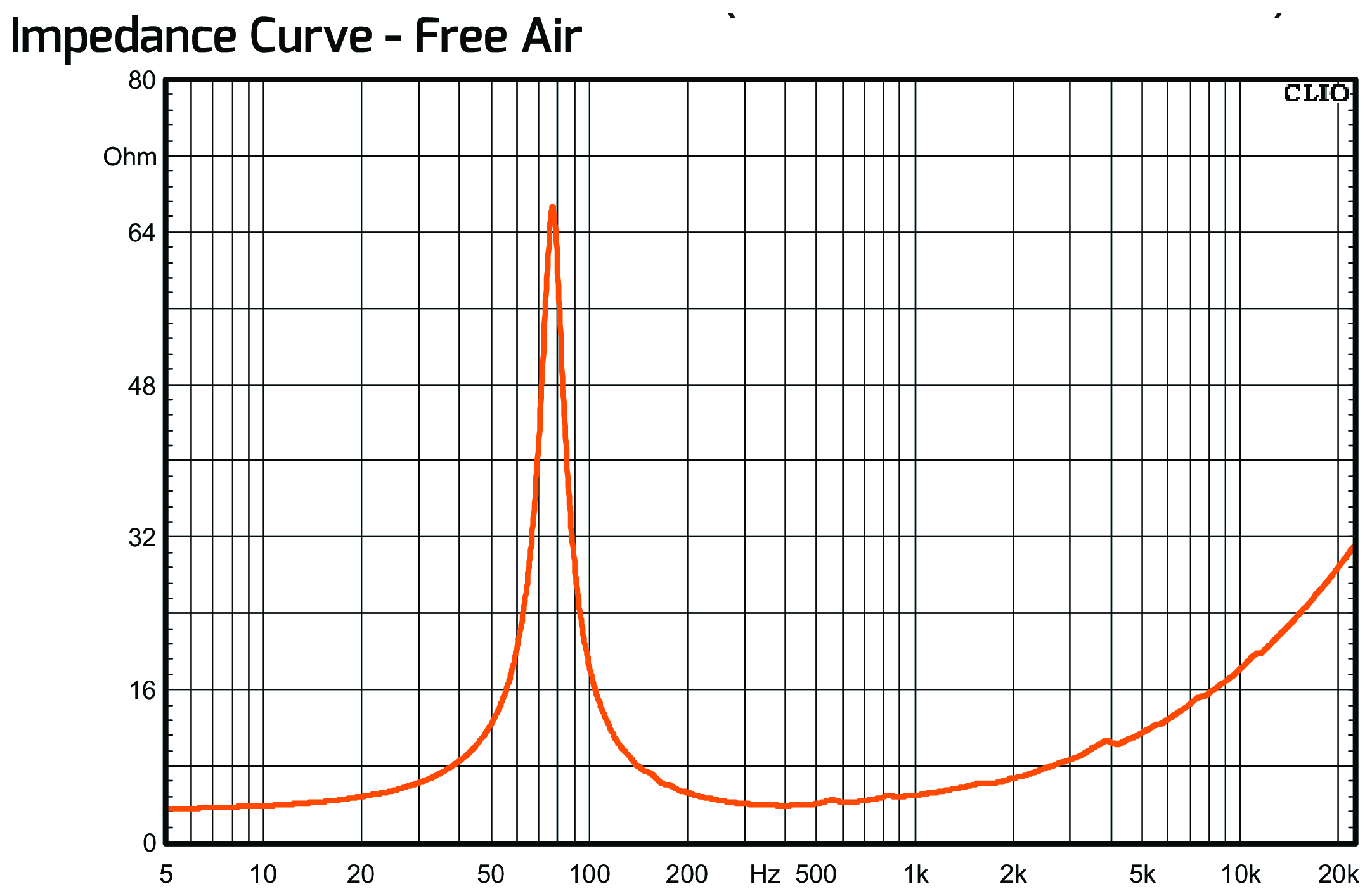 PRV Audio 8MR600X-4 Impedance