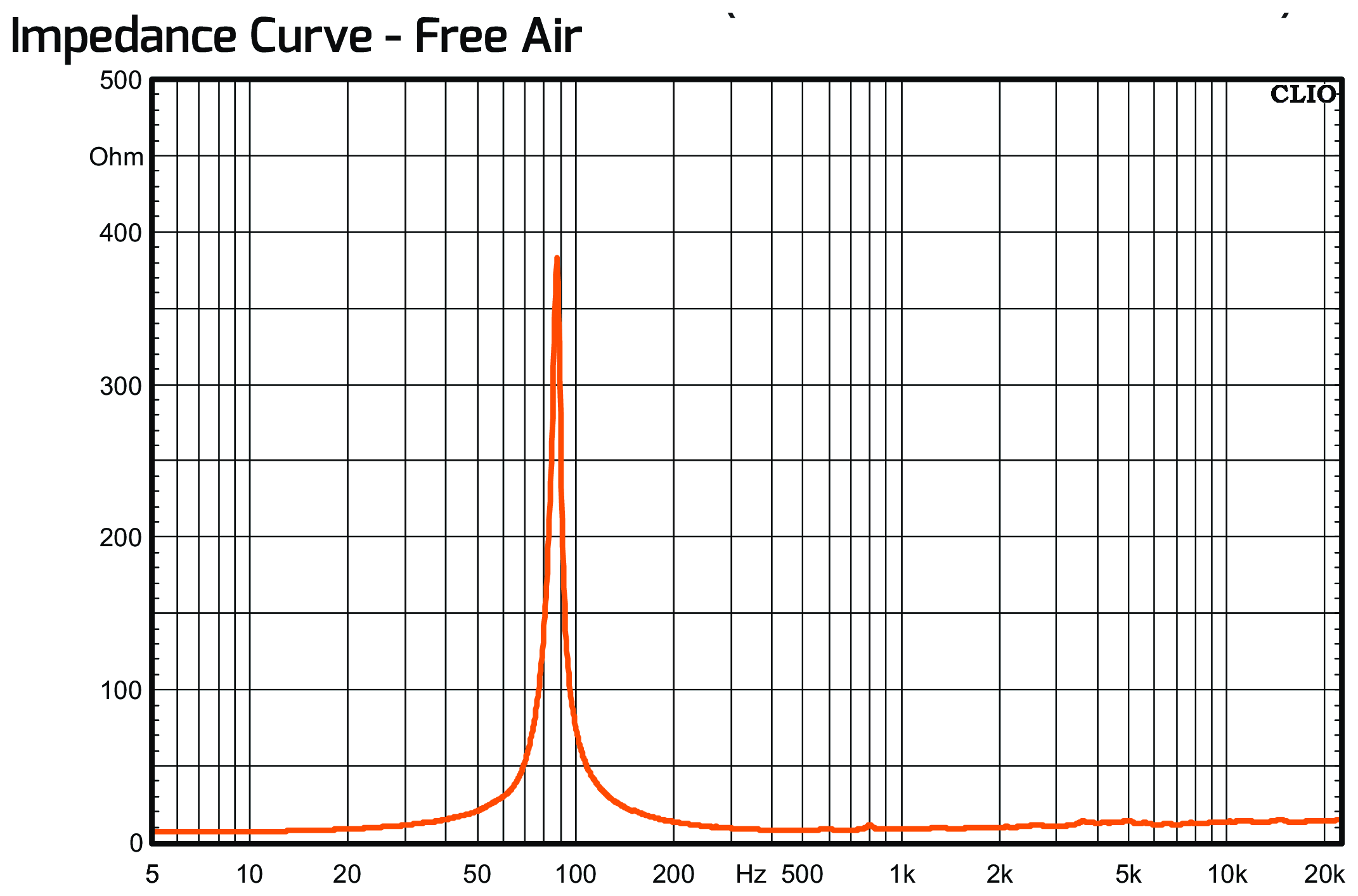 PRV Audio 8MR600X-NDY Impedance