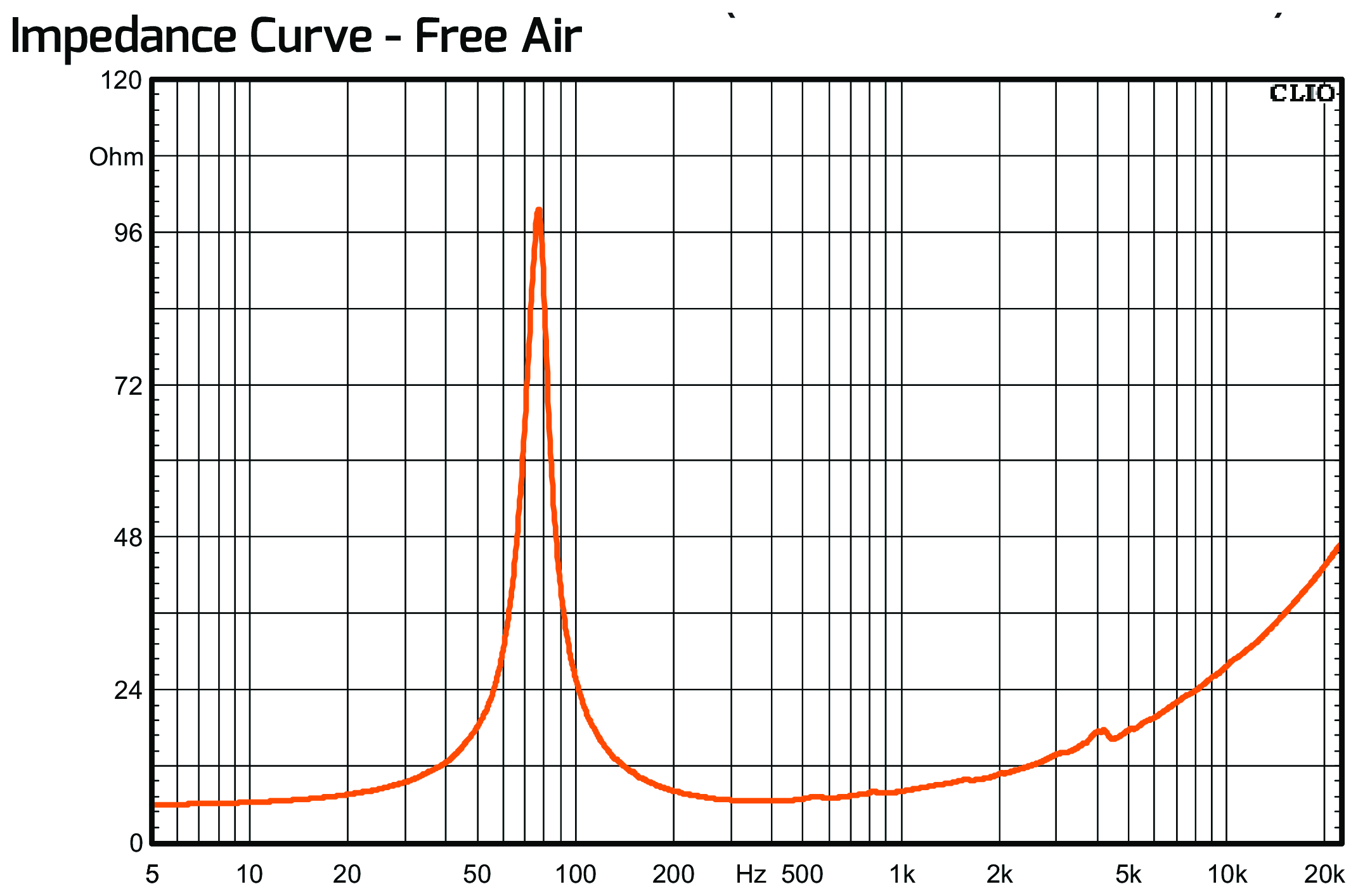 PRV Audio 8MR600X Impedance