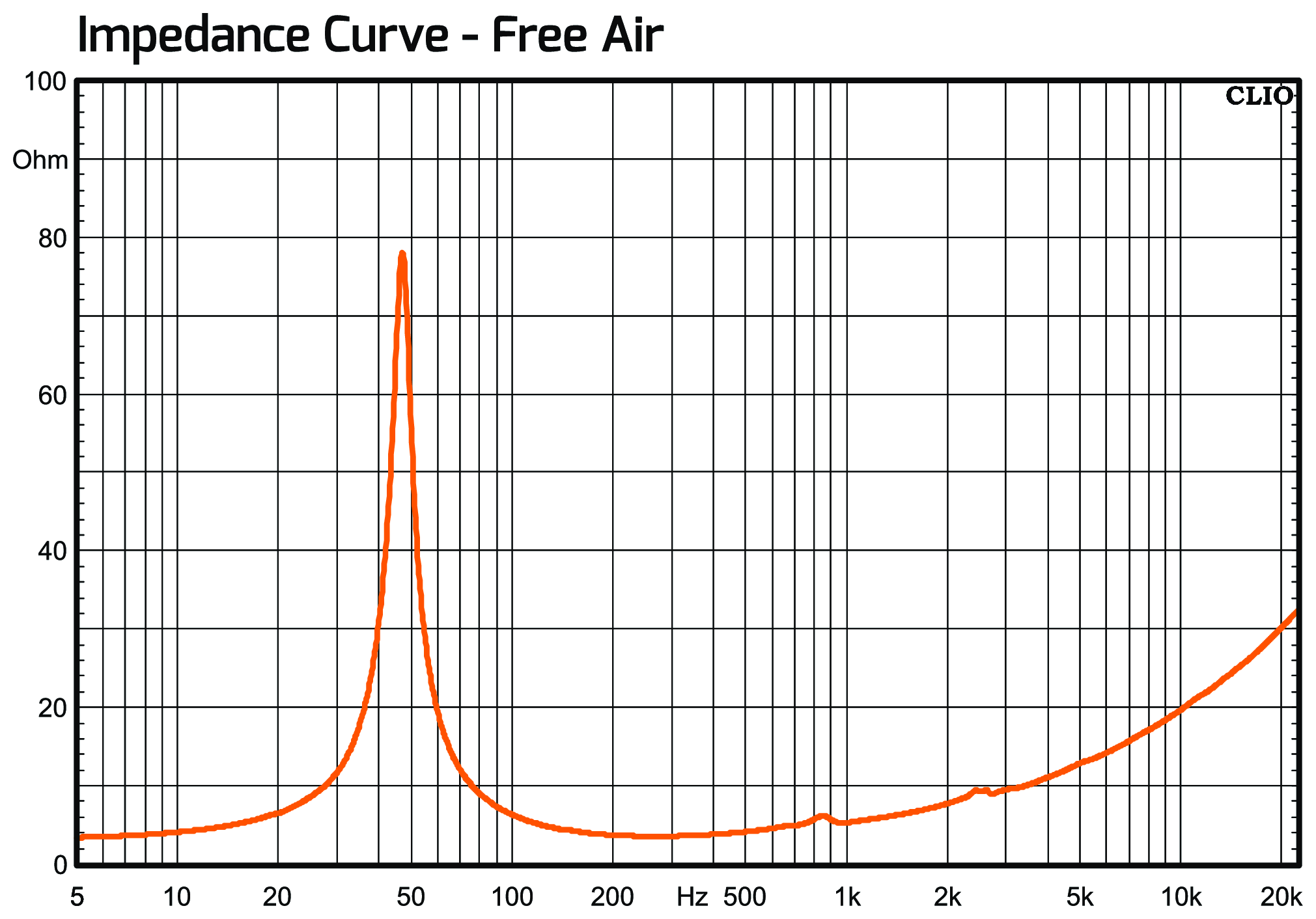 PRV Audio MT10W1200-NDY-4 Impedance