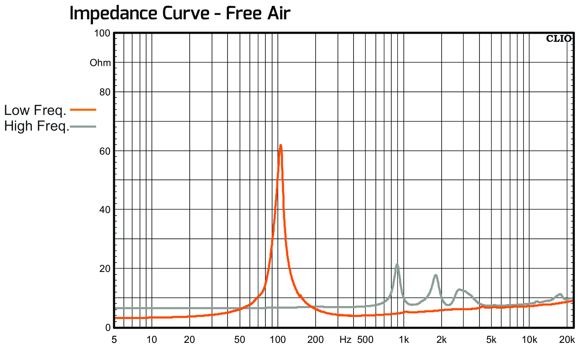 PRV Audio MT6CX580-NDY-4 Impedance