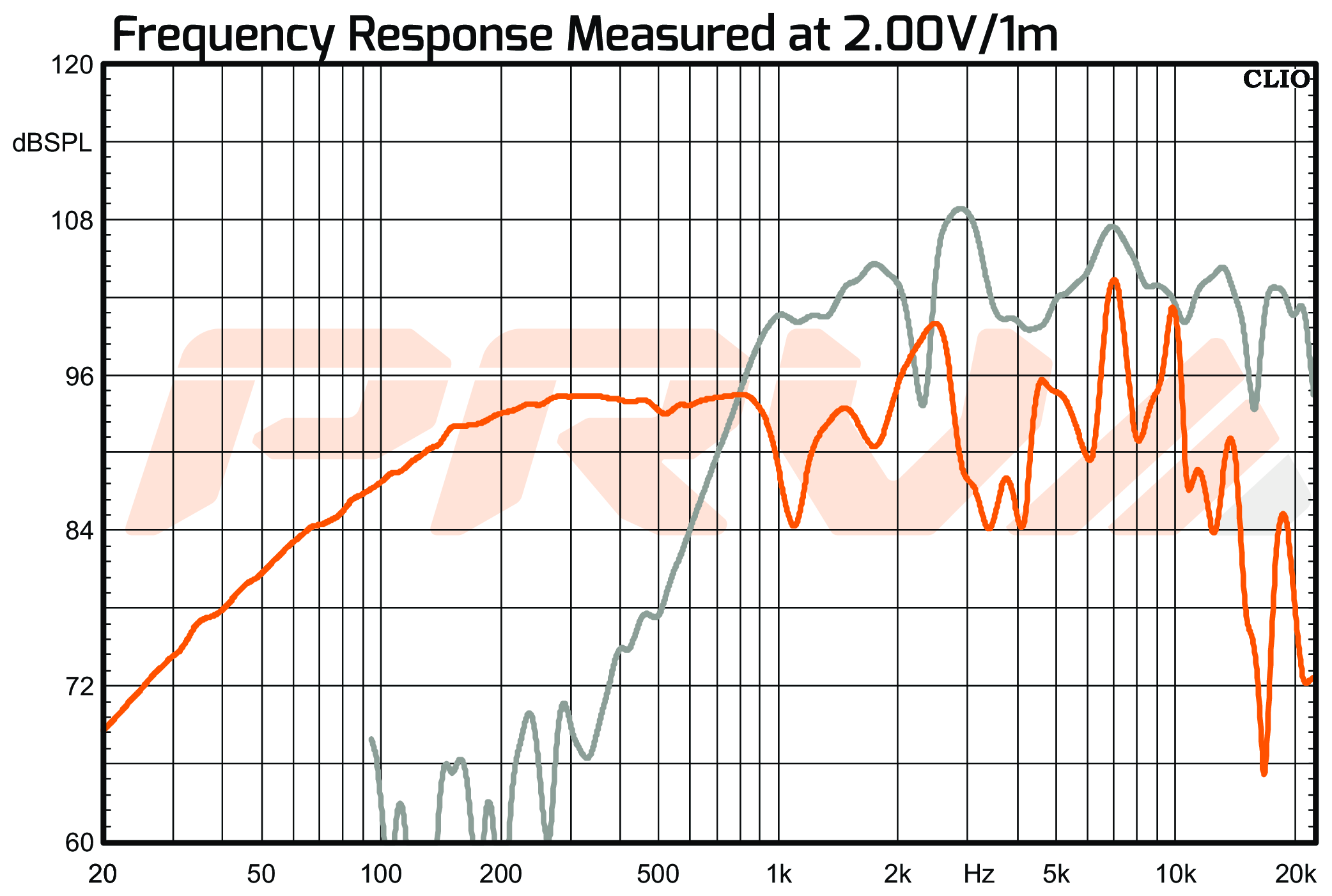 PRV Audio MT6CX580CF-NDY-4 SPL