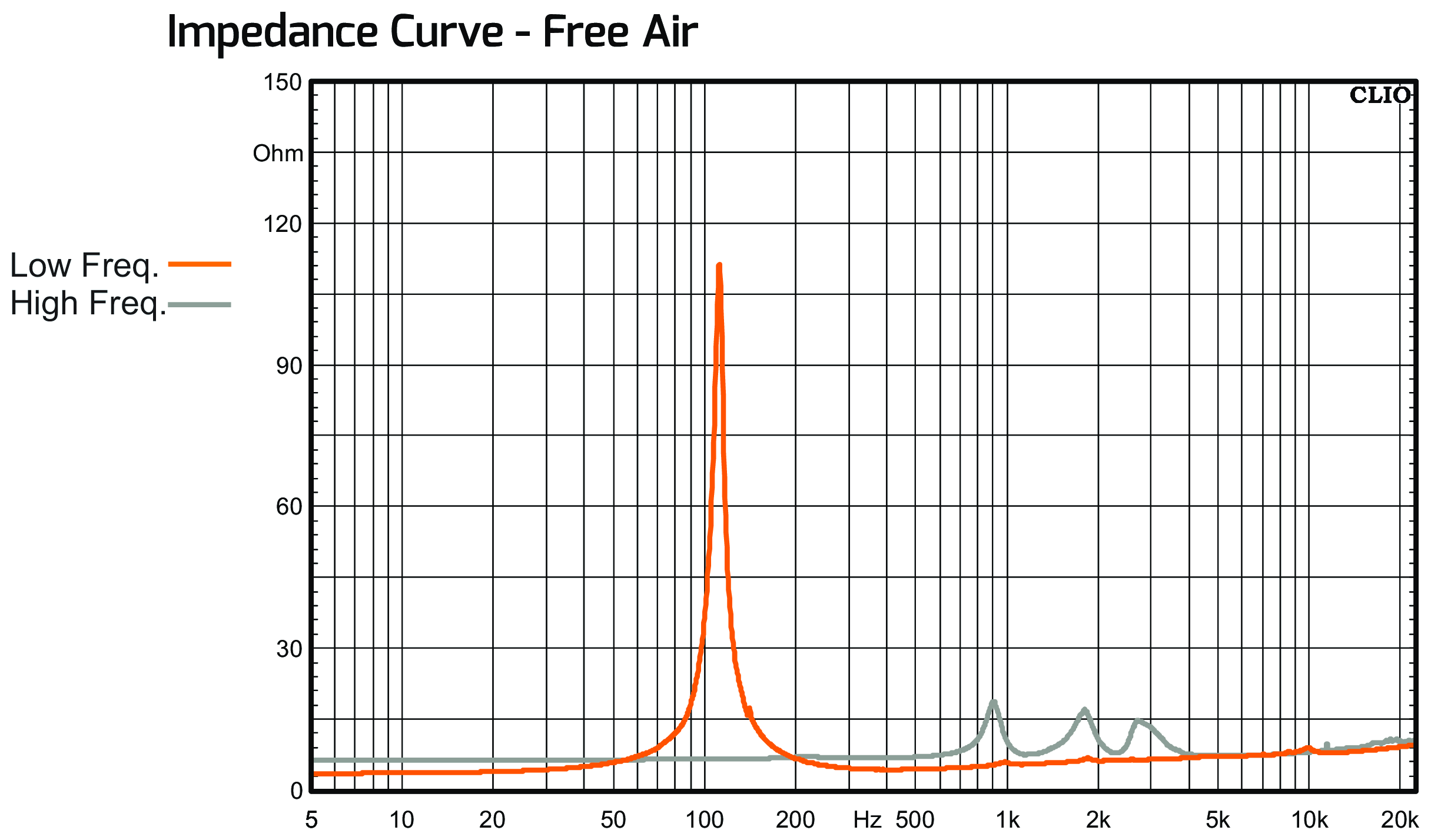 PRV Audio MT6CX580CF-NDY-4 Impedance