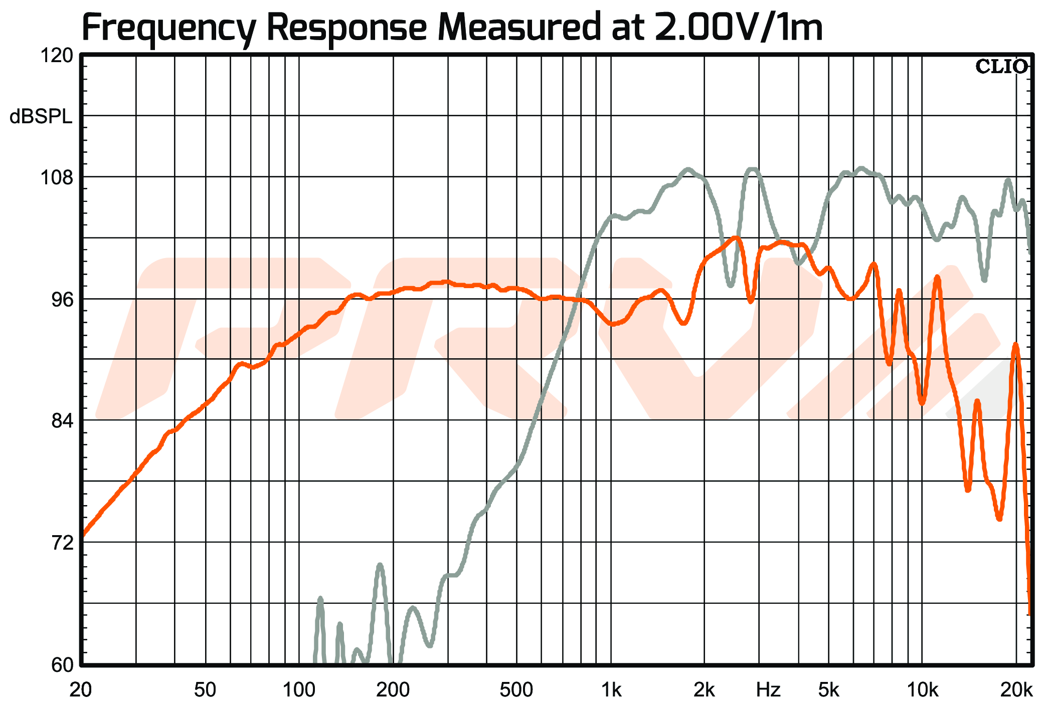 PRV Audio MT8CX680-NDY-4 SPL