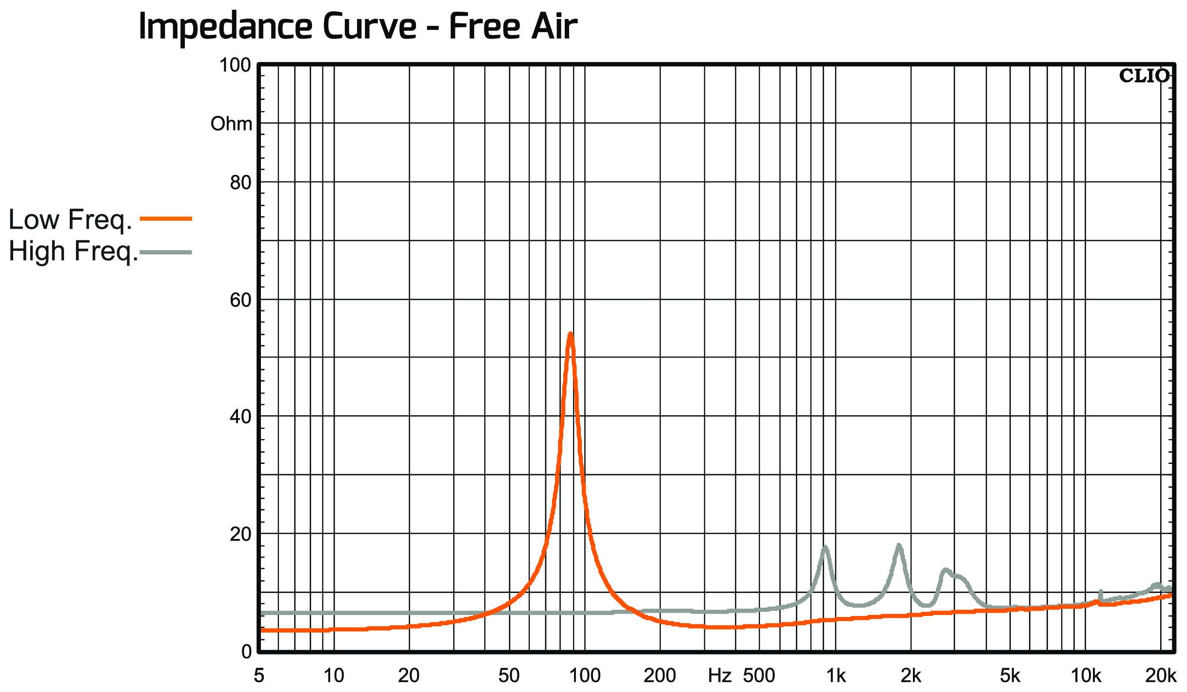 PRV Audio MT8CX680-NDY-4 Impedance
