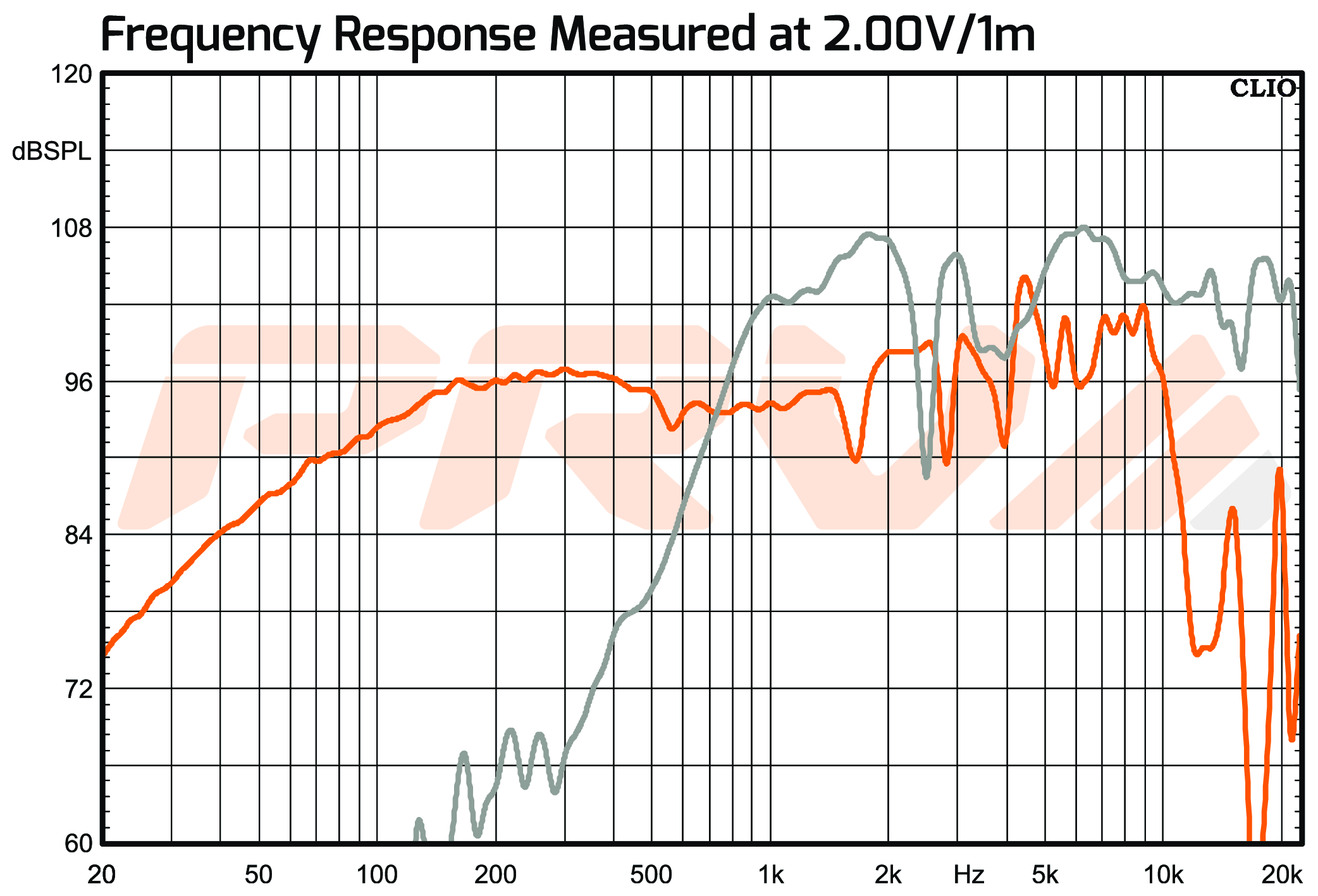PRV Audio MT8CX680CF-NDY-4 SPL