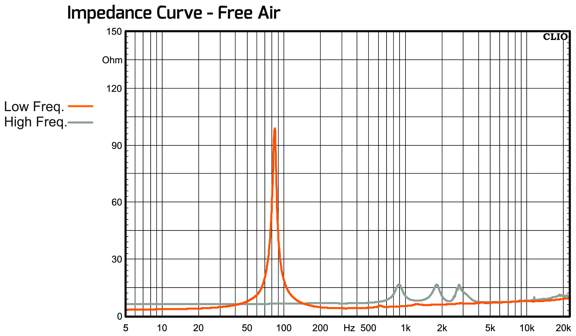 PRV Audio MT8CX680CF-NDY-4 Impedance