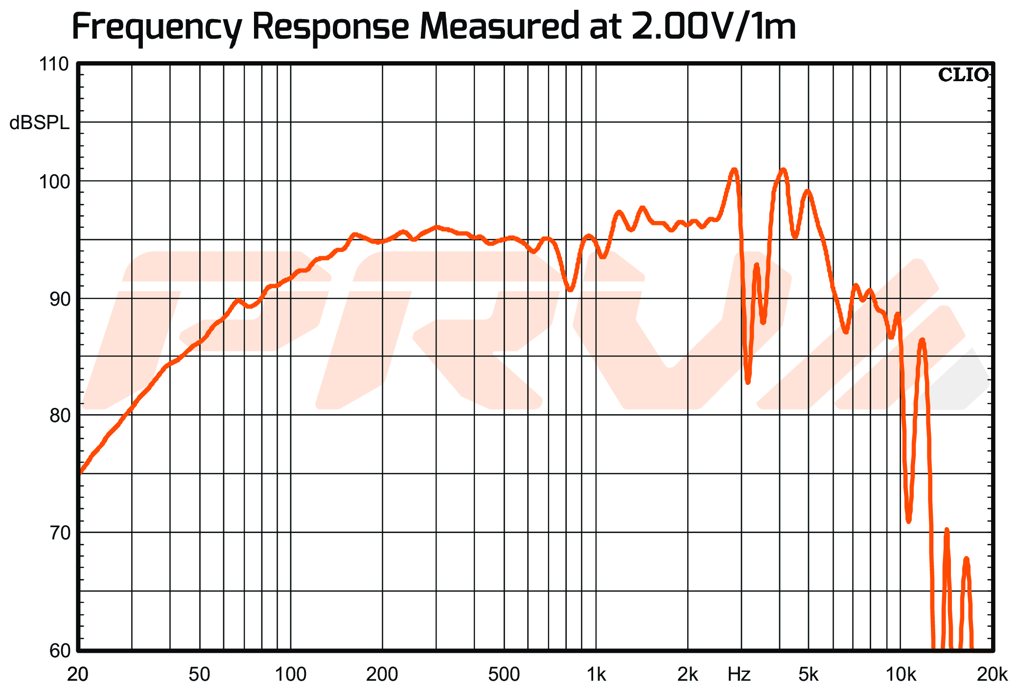 PRV Audio MT8MB600CF-NDY-4 SPL