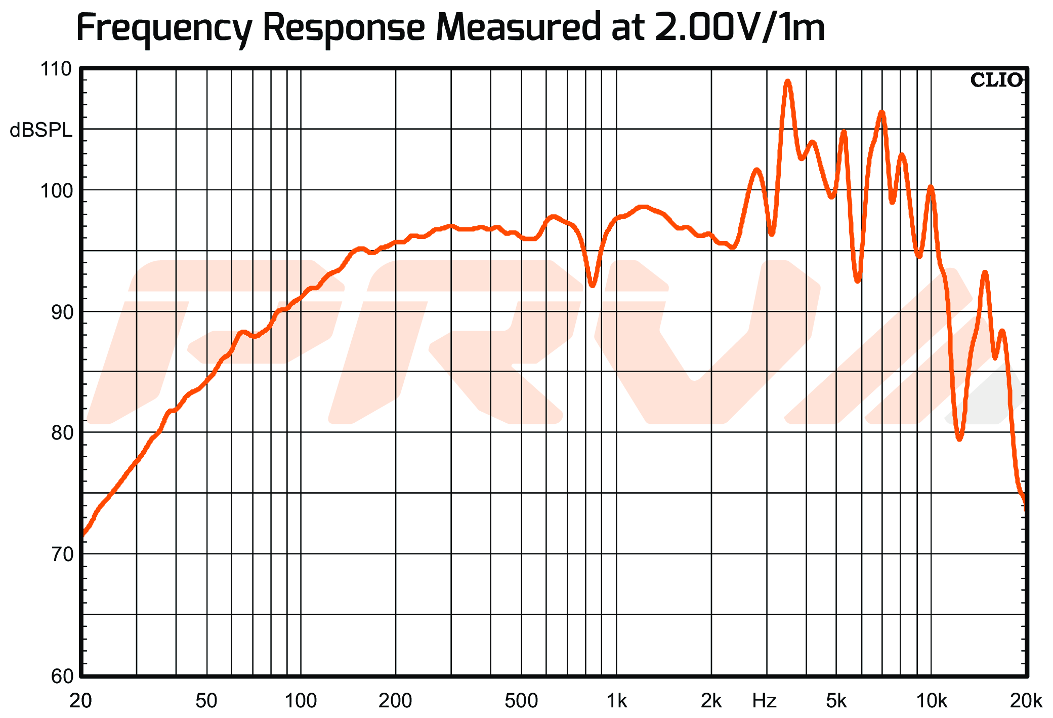 PRV Audio MT8MR600-NDY-4 SPL