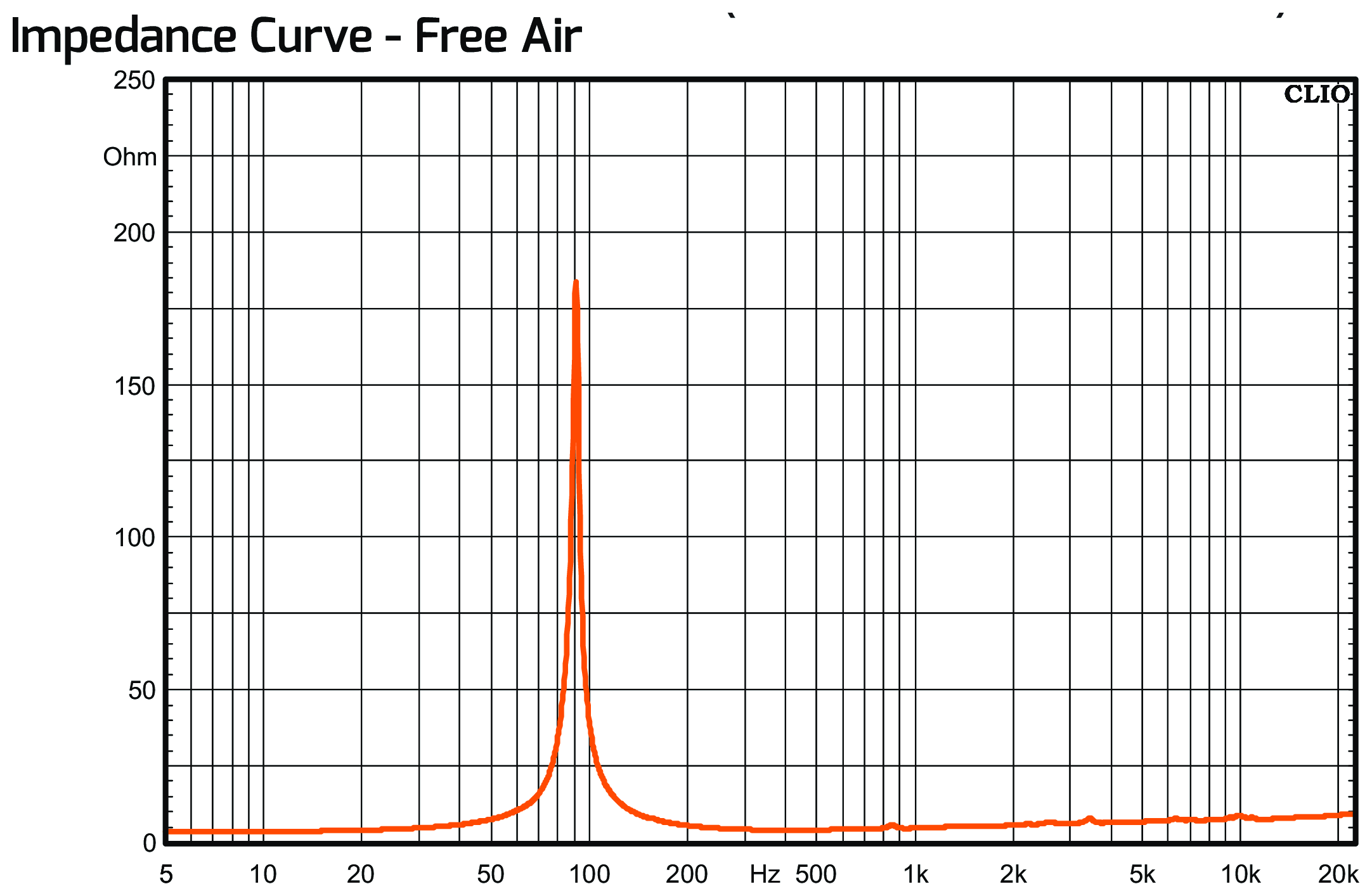 PRV Audio MT8MR600-NDY-4 Impedance