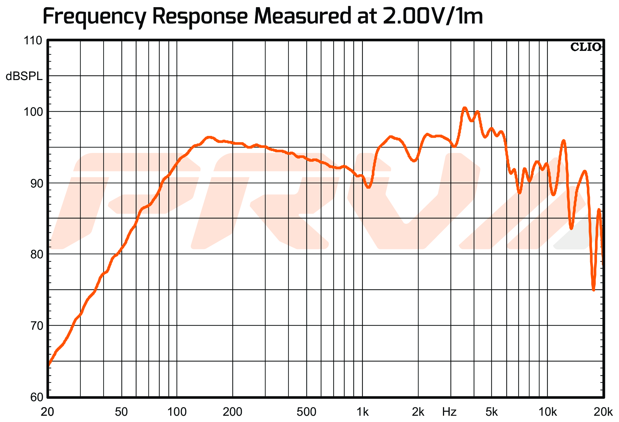 PRV Audio RS65-PRO SPL