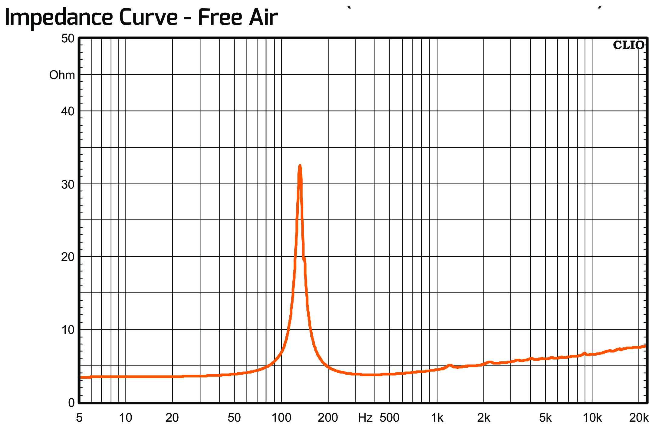 PRV Audio RS65-PRO Impedance