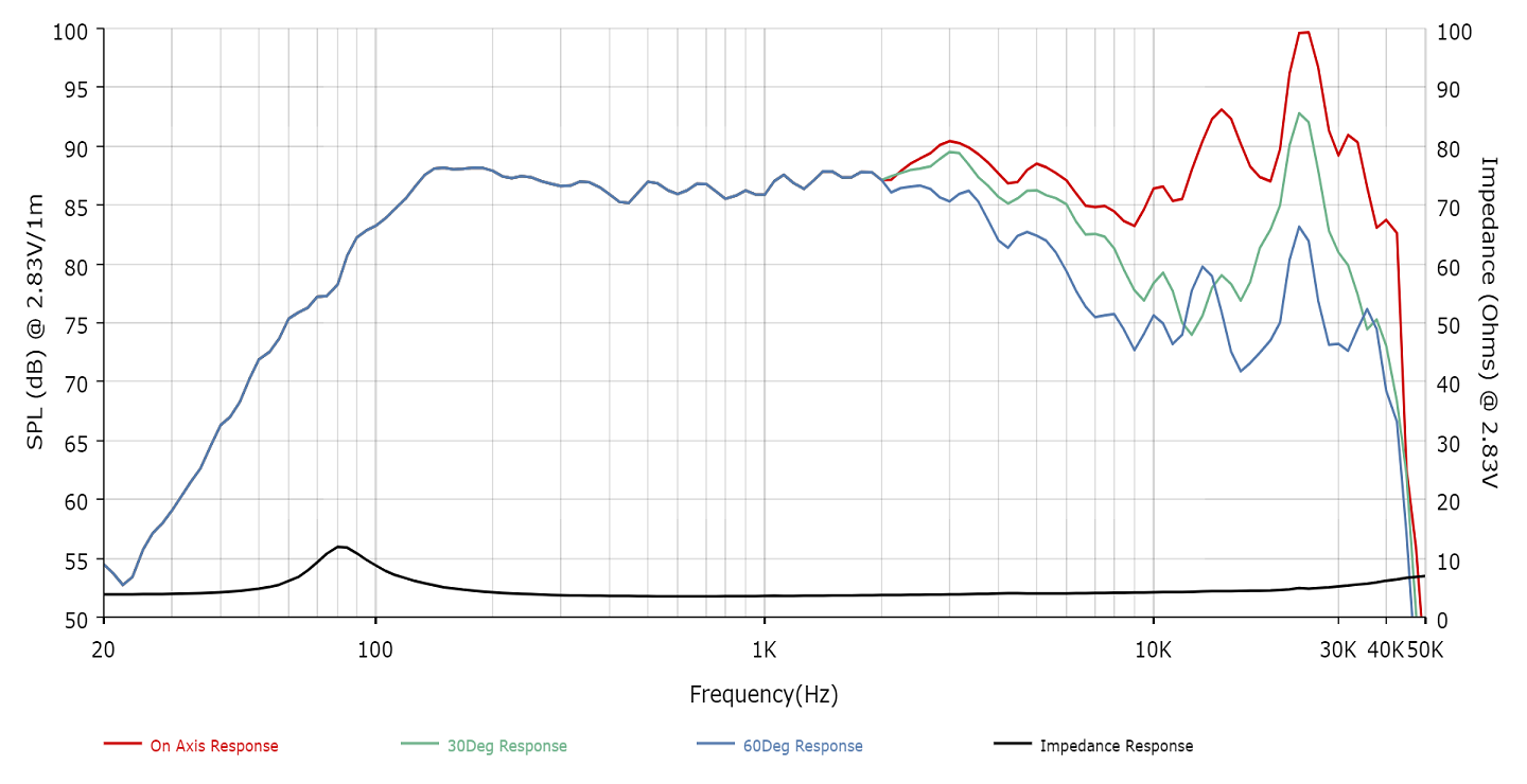 PUNKTKILDE AUGFL2002-JN01 SPL & Impedance