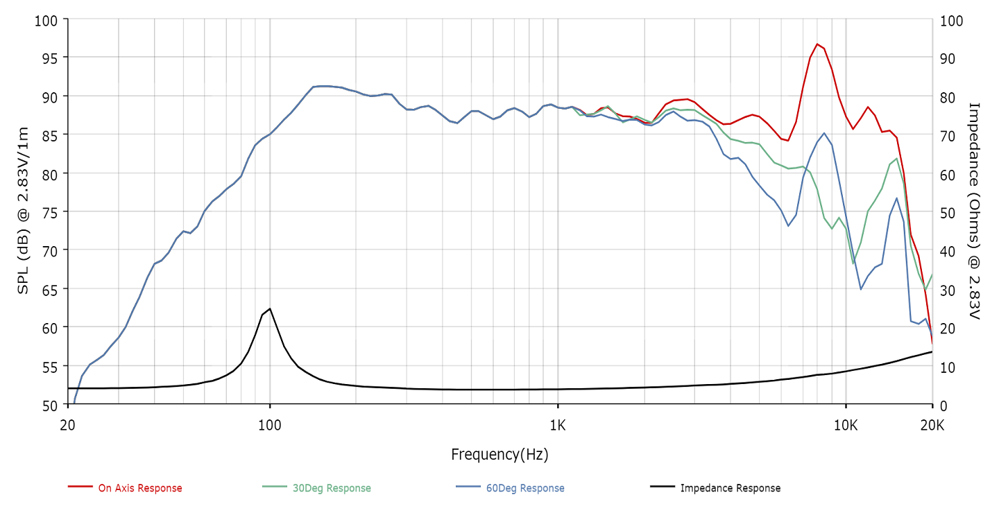 PUNKTKILDE AUGWL0009-JN04 SPL & Impedance