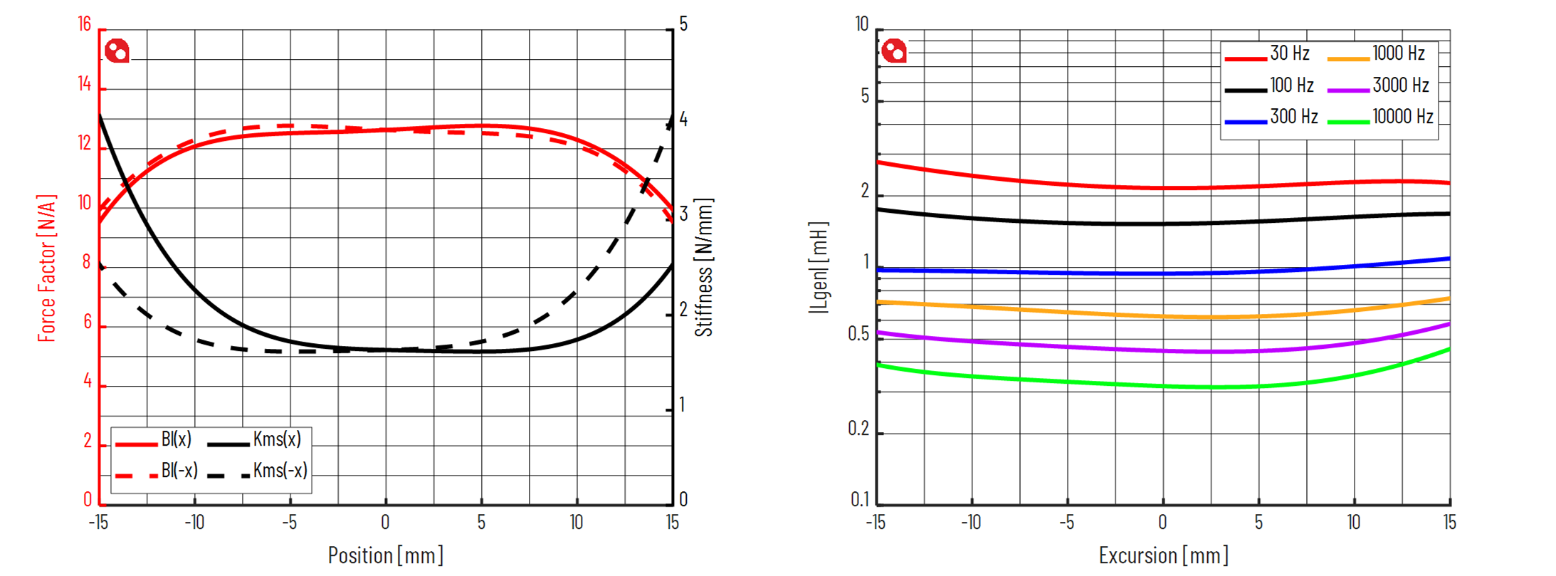 PURIFI PTT10.0X04-NAB-01 Force factor