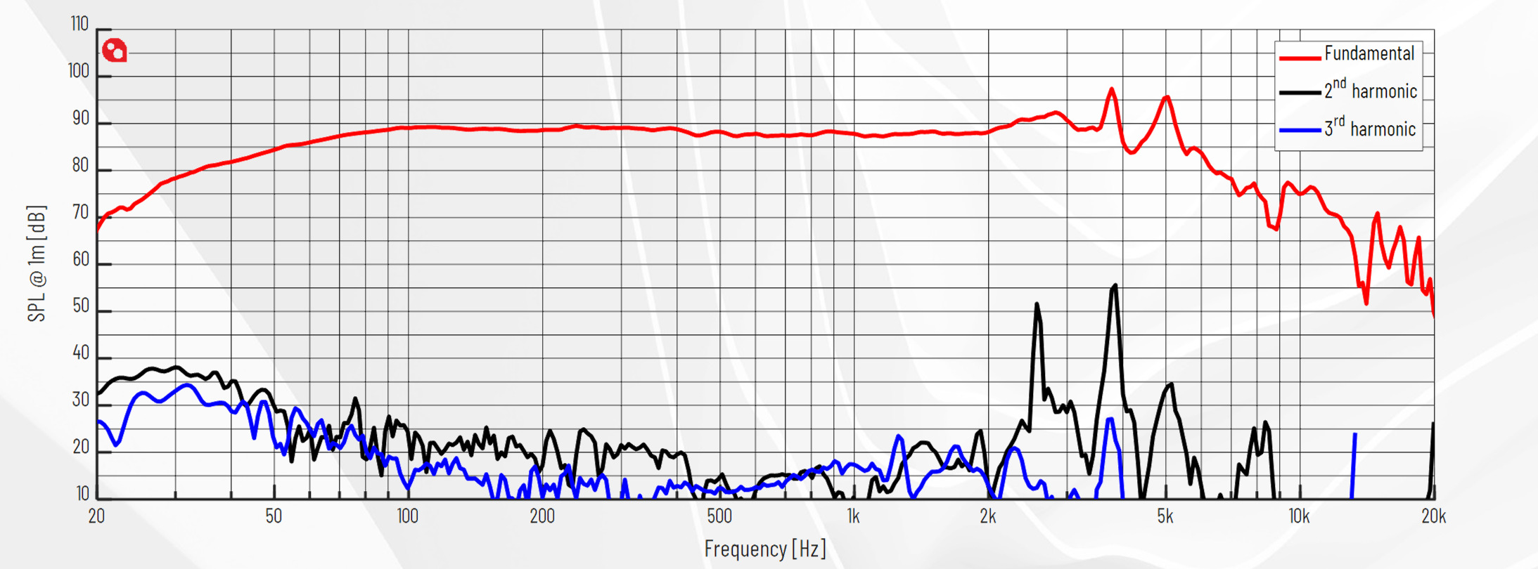 PURIFI PTT10.0X04-NAB-01 SPL