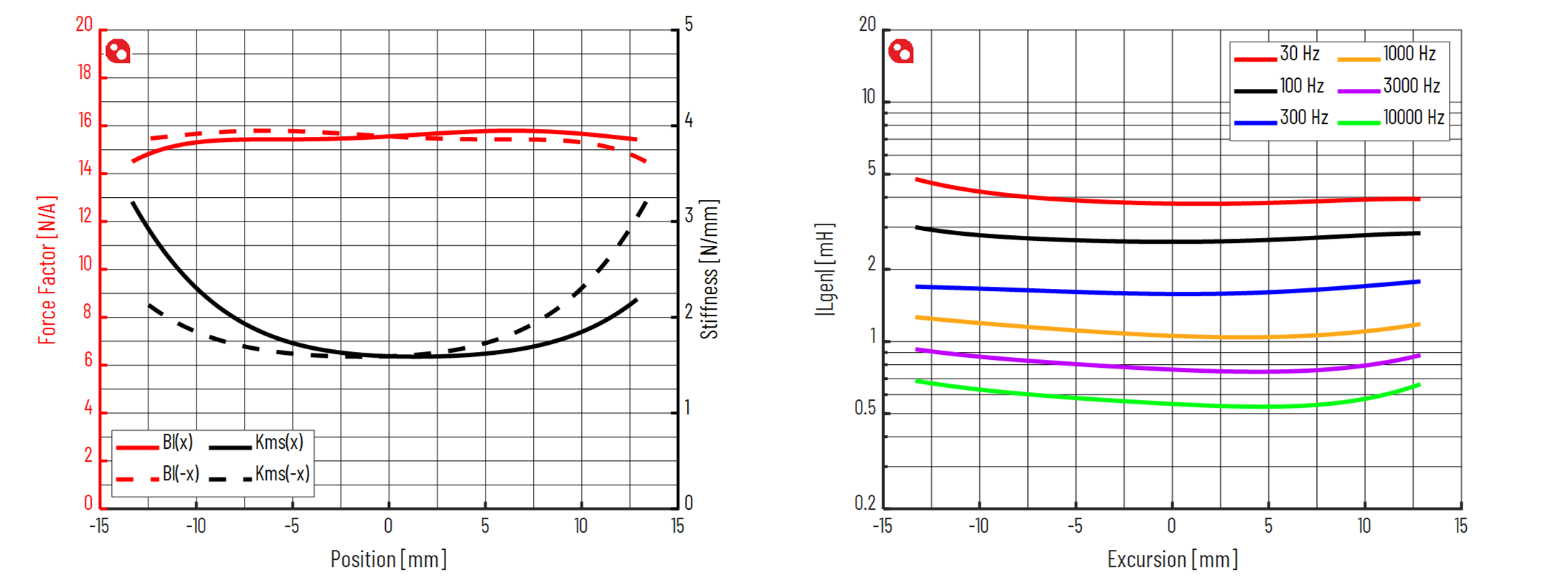 PURIFI PTT10.0X08-NAB-01 Force factor