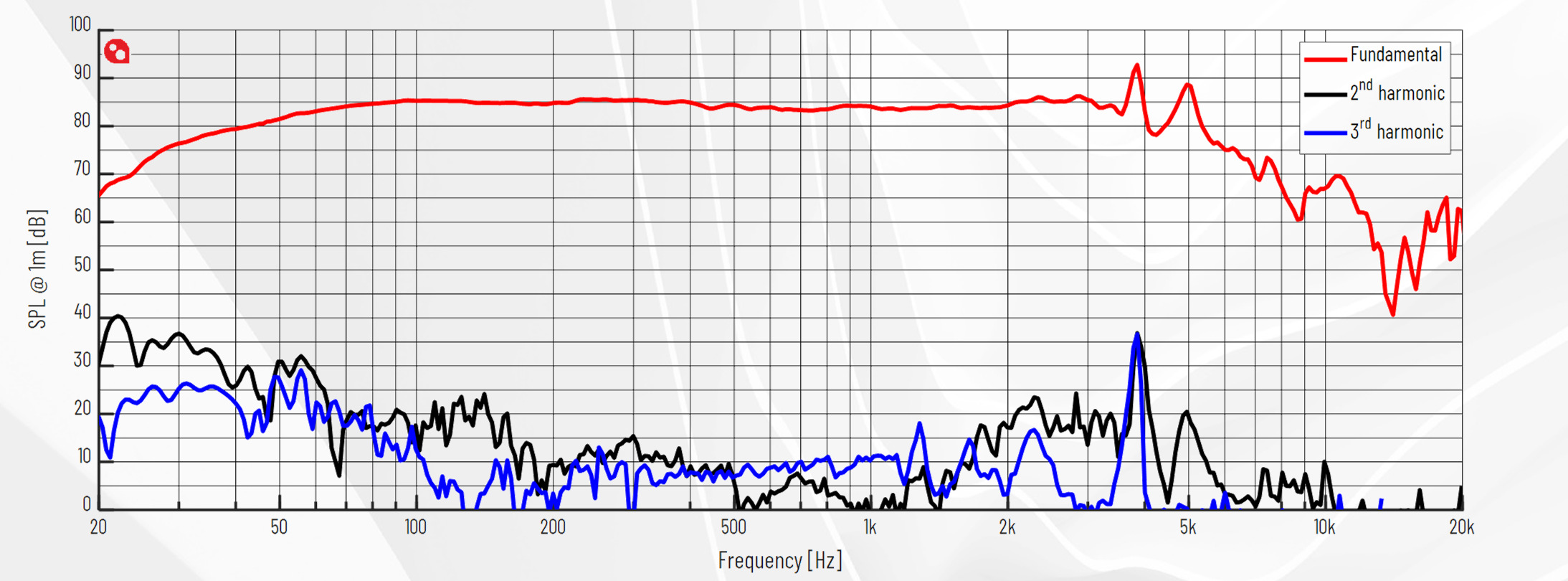 PURIFI PTT10.0X08-NAB-01 SPL