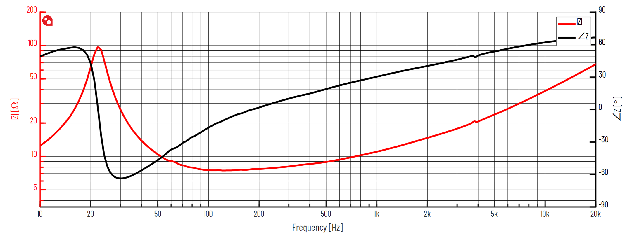 PURIFI PTT10.0X08-NAB-01 Impedance