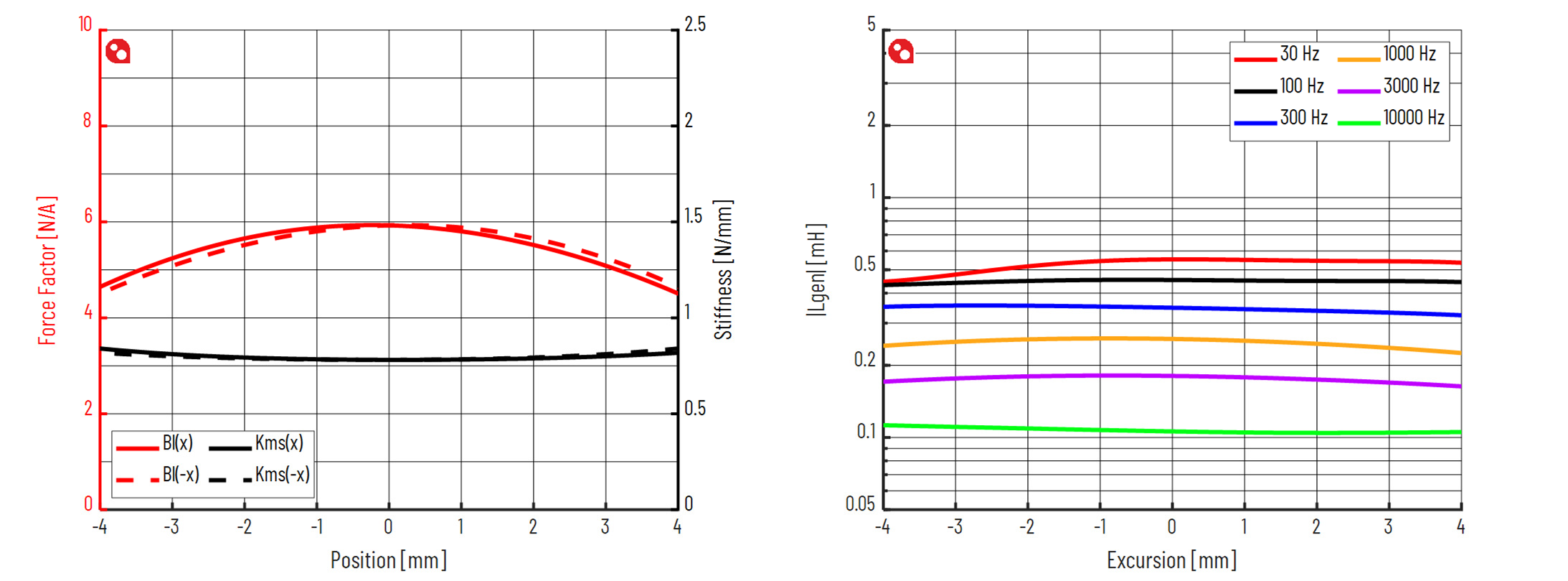 PURIFI PTT4.0M04-NAC-03 Force factor