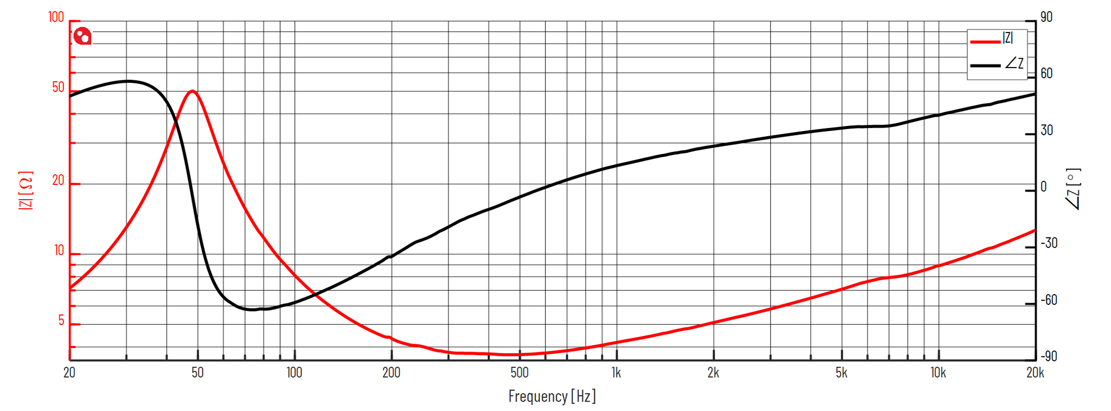 PURIFI PTT4.0M04-NAC-03 Impedance