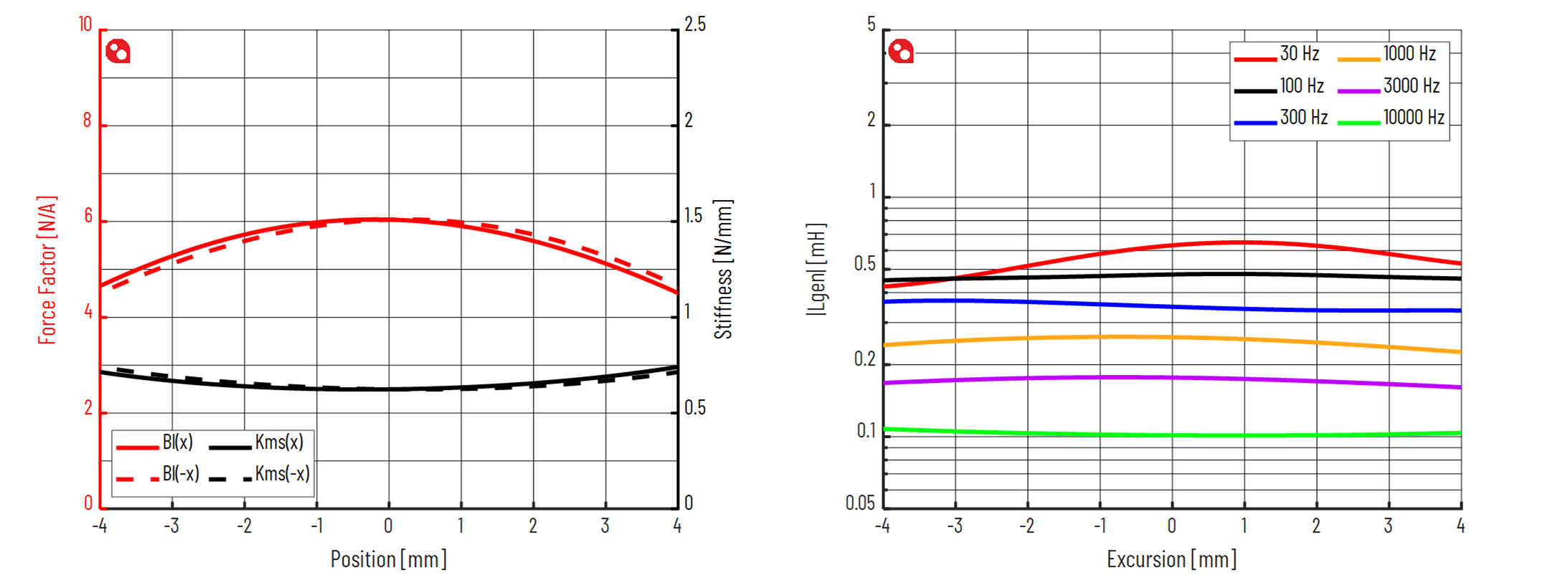 PURIFI PTT4.0M04-NFC-01 Force factor
