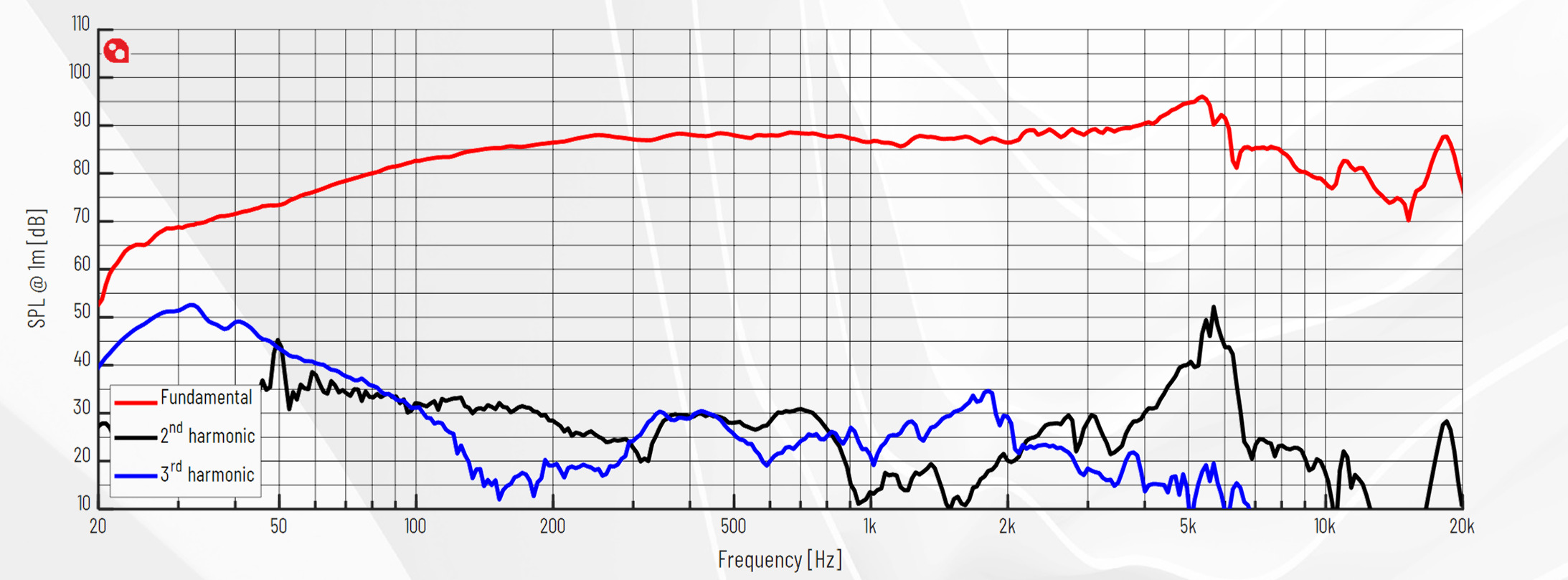 PURIFI PTT4.0M04-NFC-01 SPL