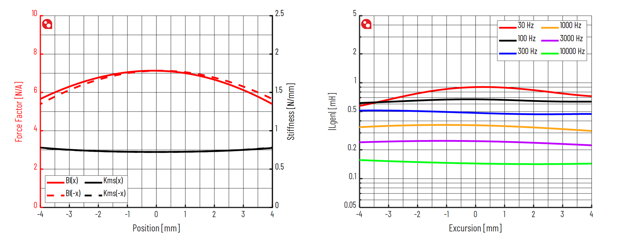 PURIFI PTT4.0M08-NAC-03 Force factor