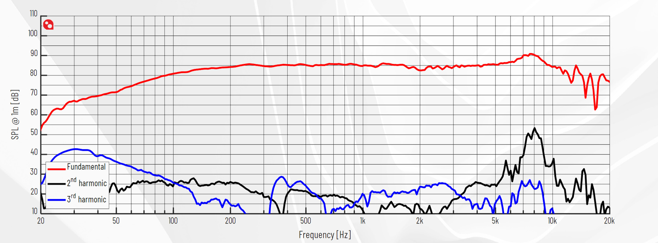 PURIFI PTT4.0M08-NAC-03 SPL