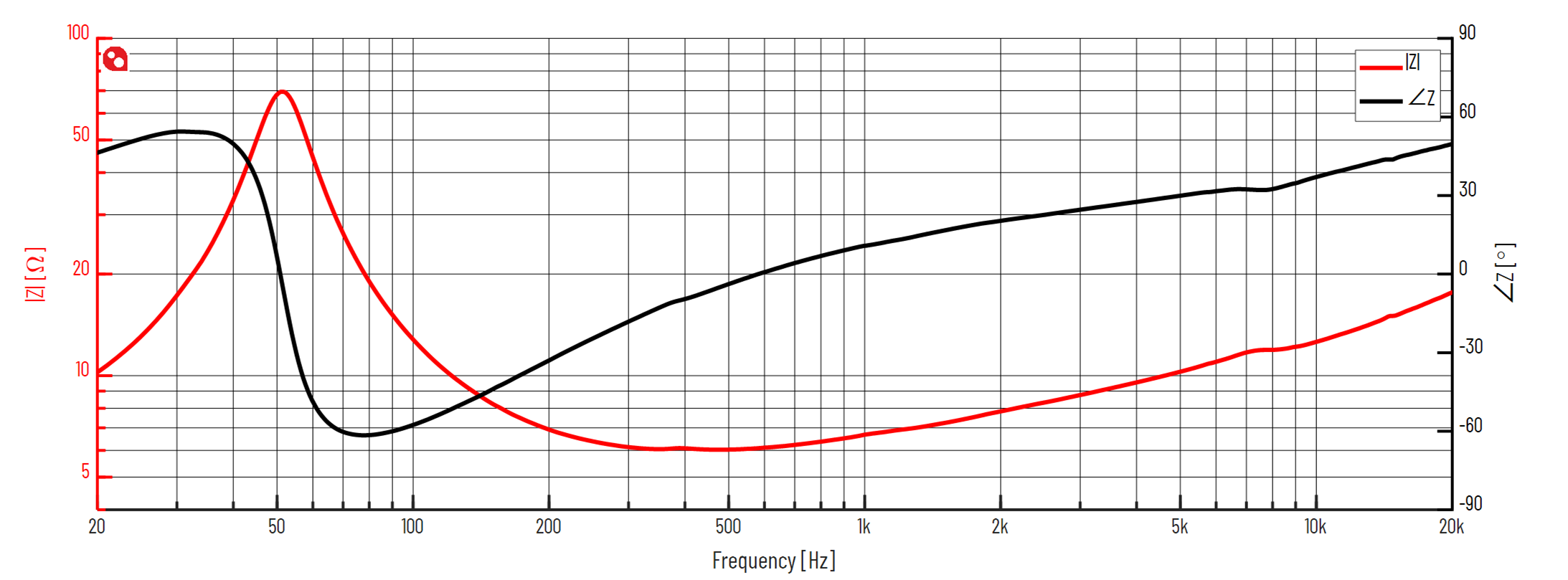 PURIFI PTT4.0M08-NAC-03 Impedance