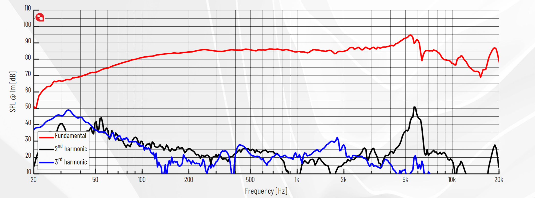 PURIFI PTT4.0M08-NFC-01 SPL