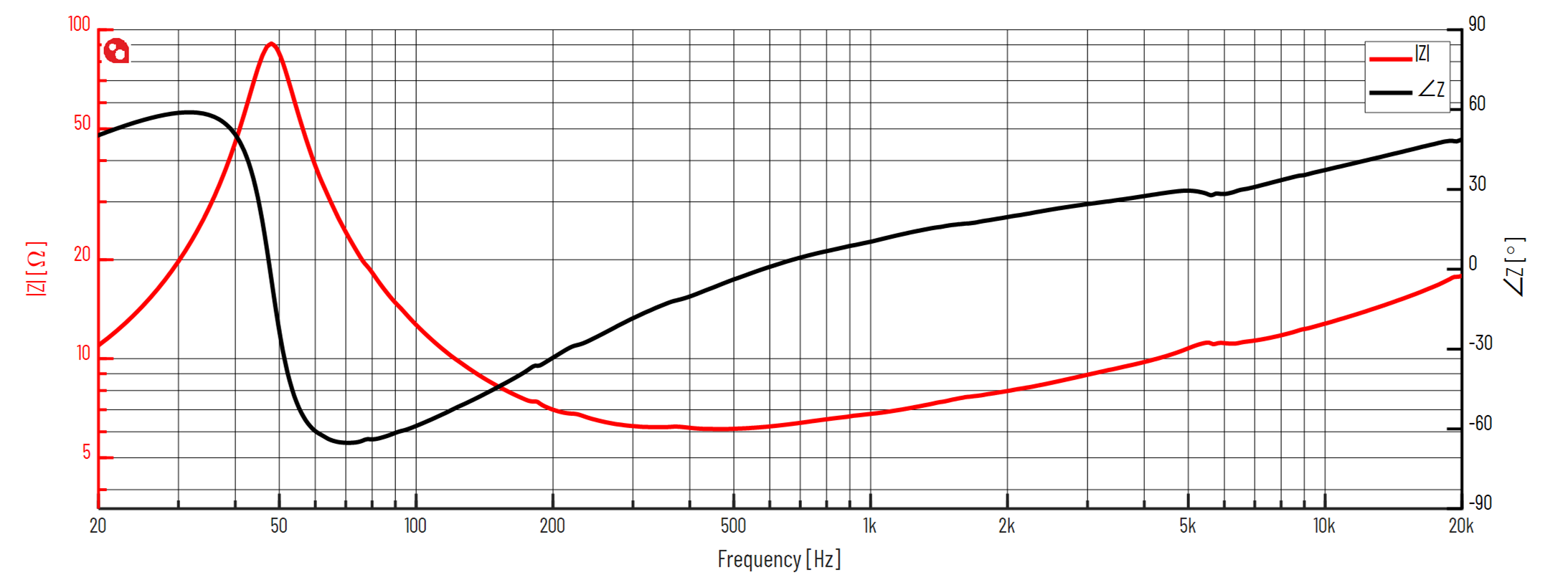 PURIFI PTT4.0M08-NFC-01 Impedance