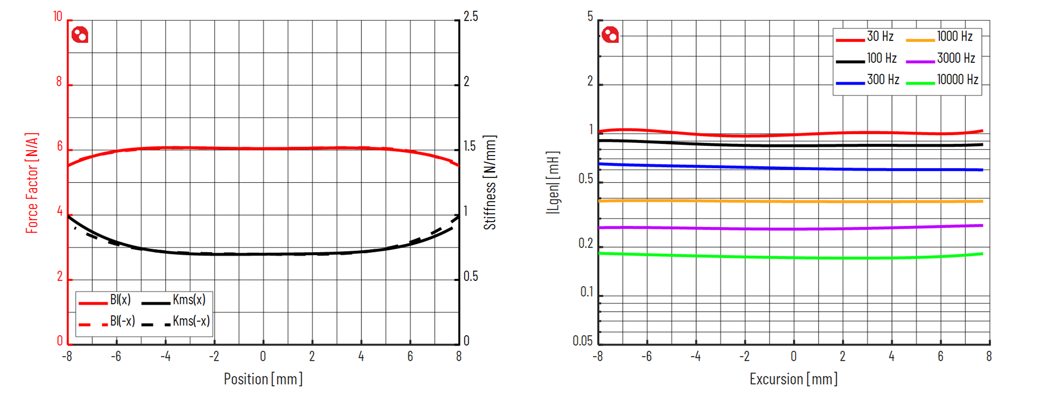 PURIFI PTT4.0X04-NAC-03 Force factor