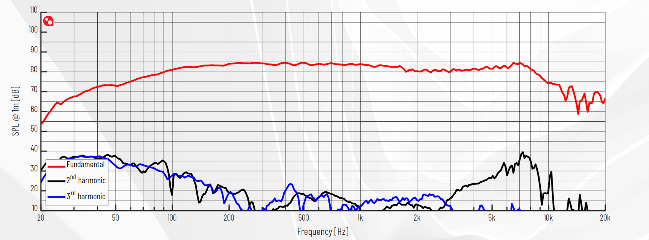 PURIFI PTT4.0X04-NAC-03 SPL