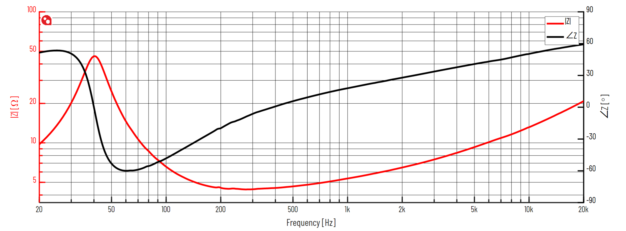 PURIFI PTT4.0X04-NAC-03 Impedance