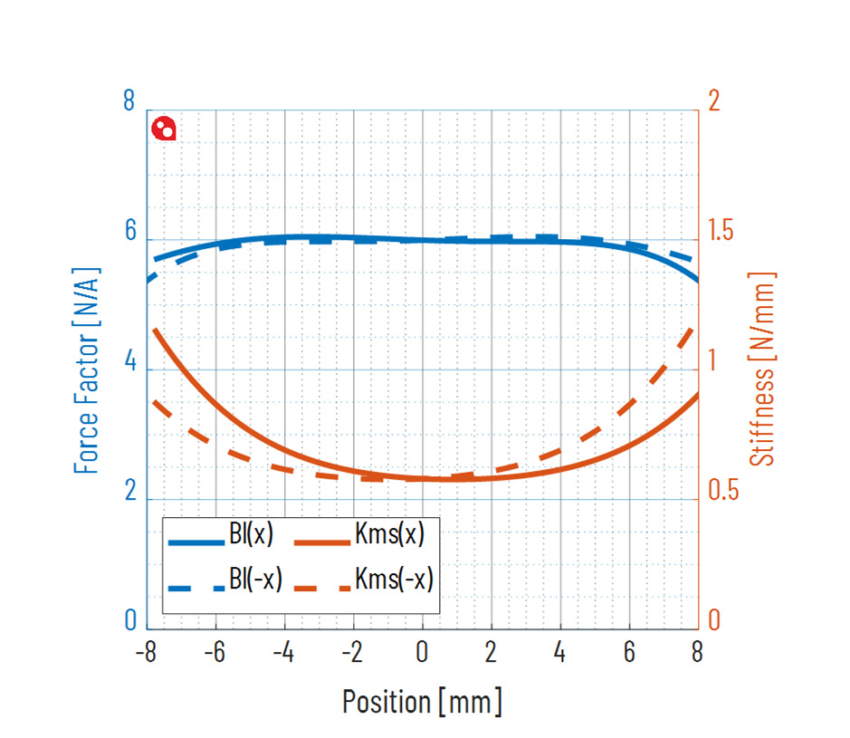 PURIFI PTT4.0X04-NFC-01 Force factor