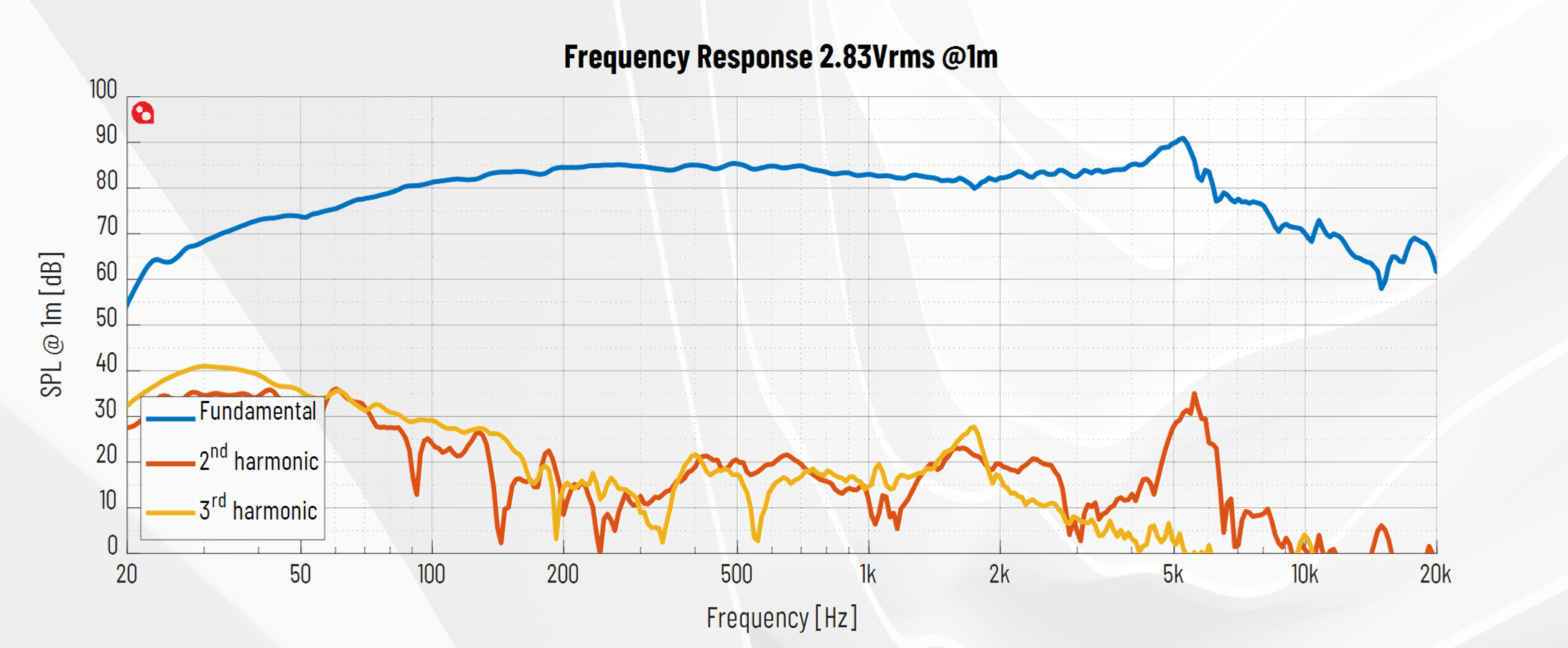 PURIFI PTT4.0X04-NFC-01 SPL
