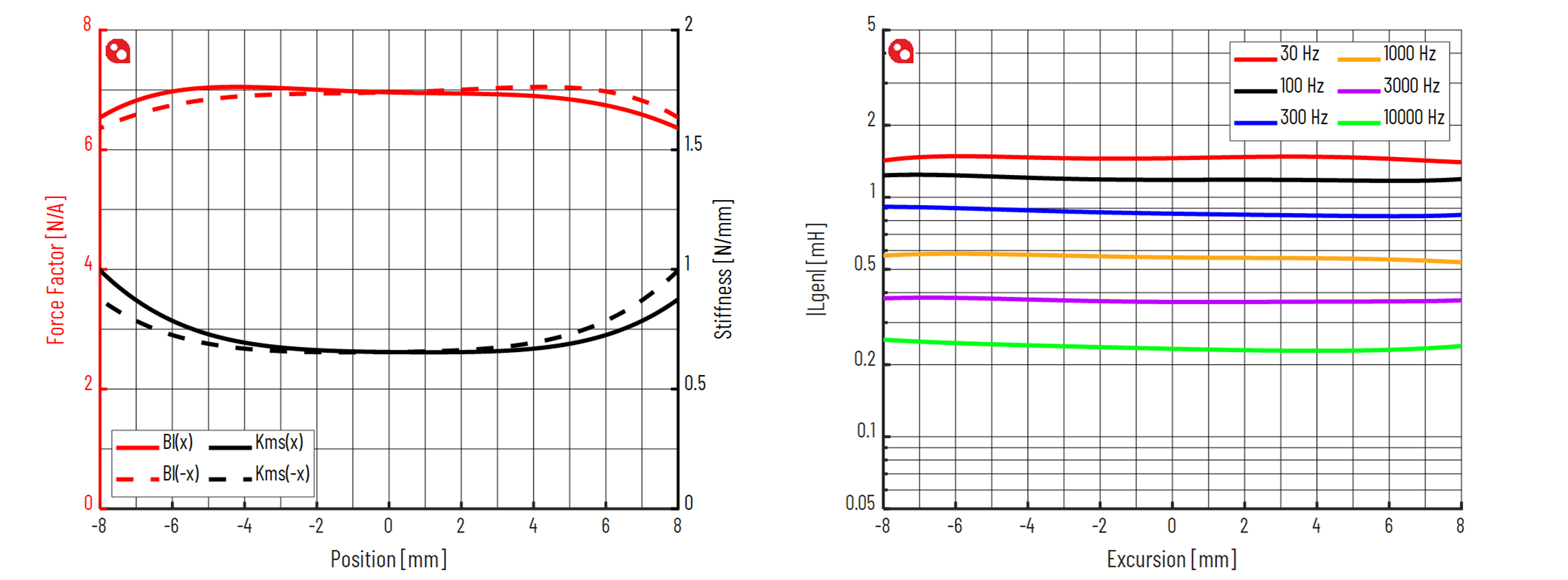 PURIFI PTT4.0X08-NAC-03 Force factor