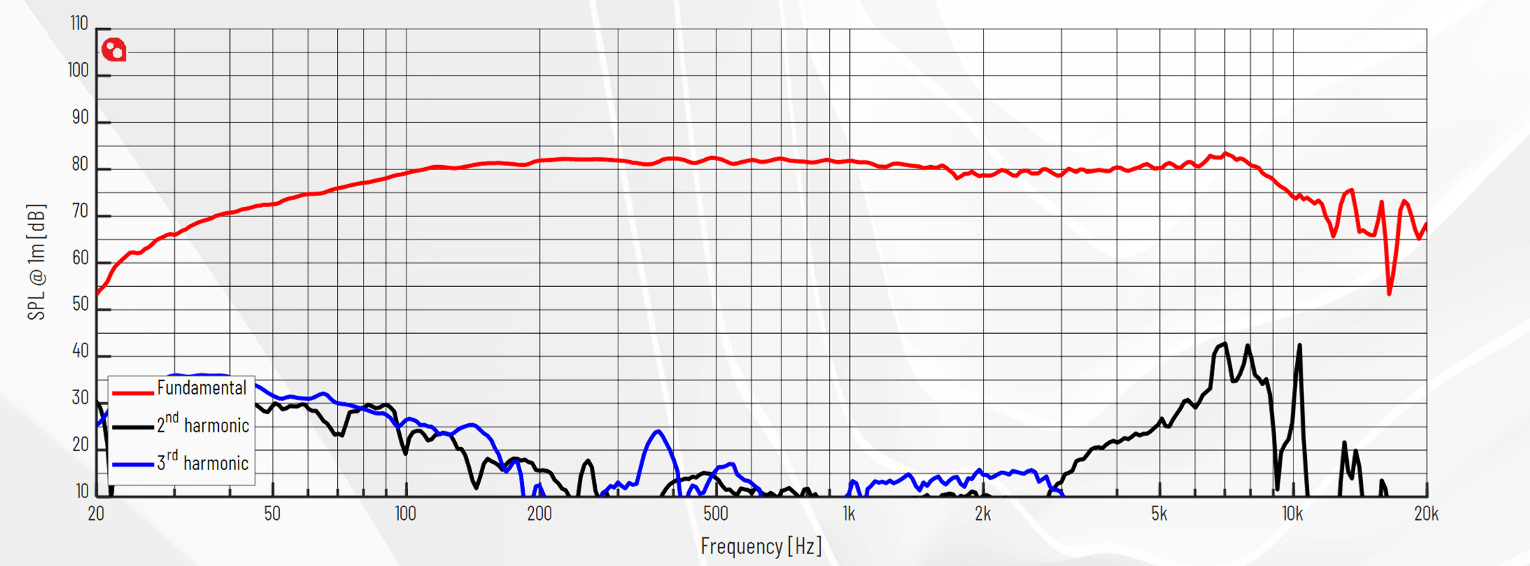 PURIFI PTT4.0X08-NAC-03 SPL