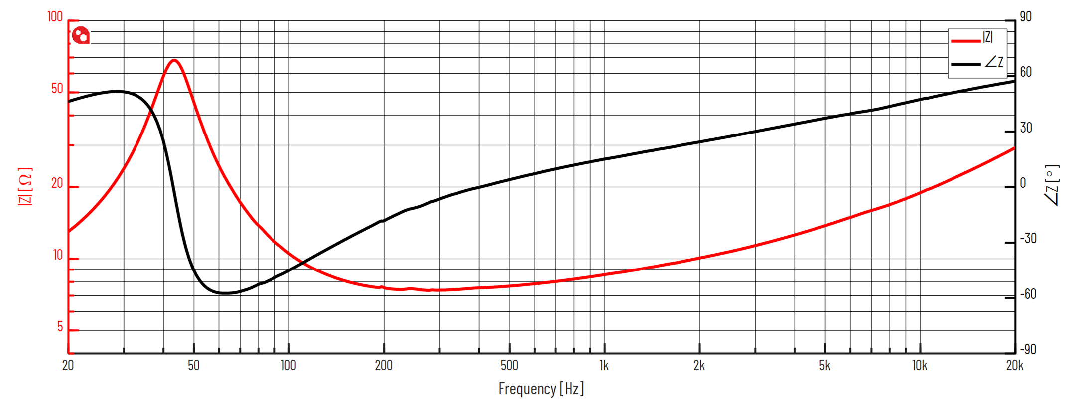 PURIFI PTT4.0X08-NAC-03 Impedance