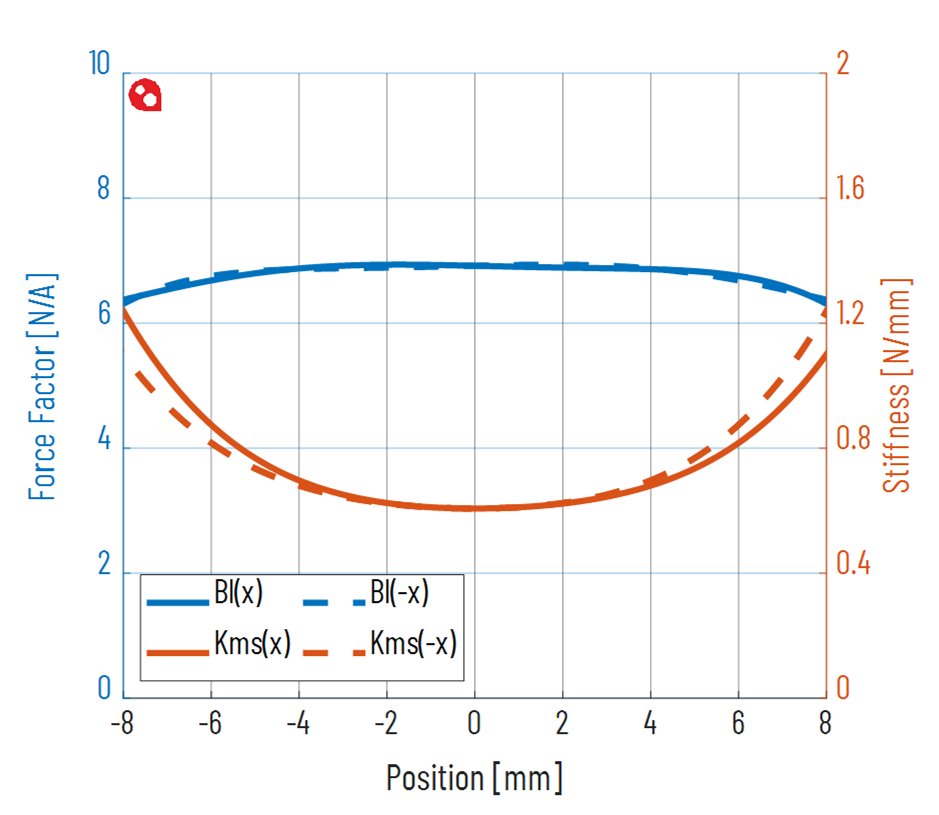 PURIFI PTT4.0X08-NFC-01 Force factor